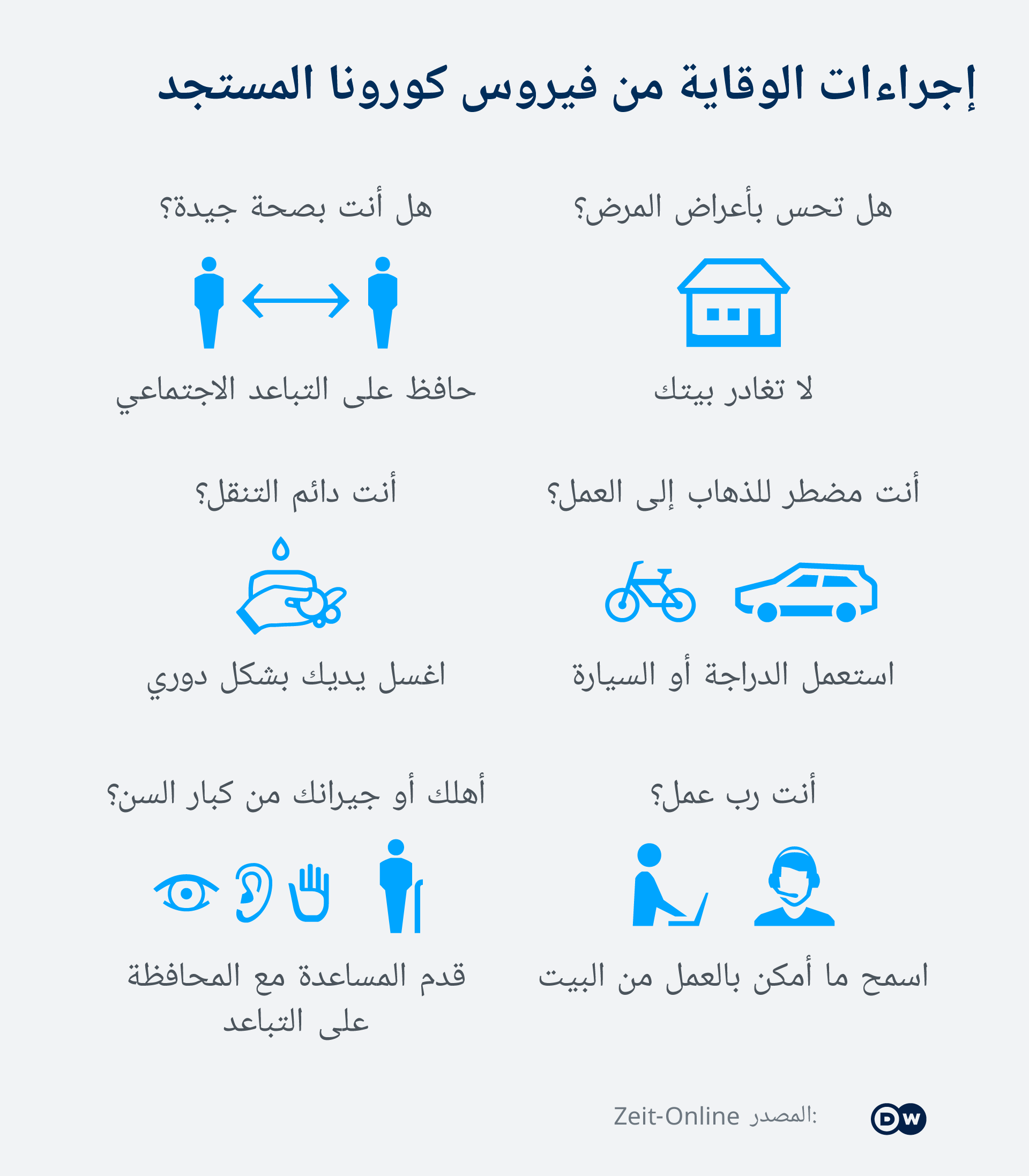 الوقاية من فيروس كورونا