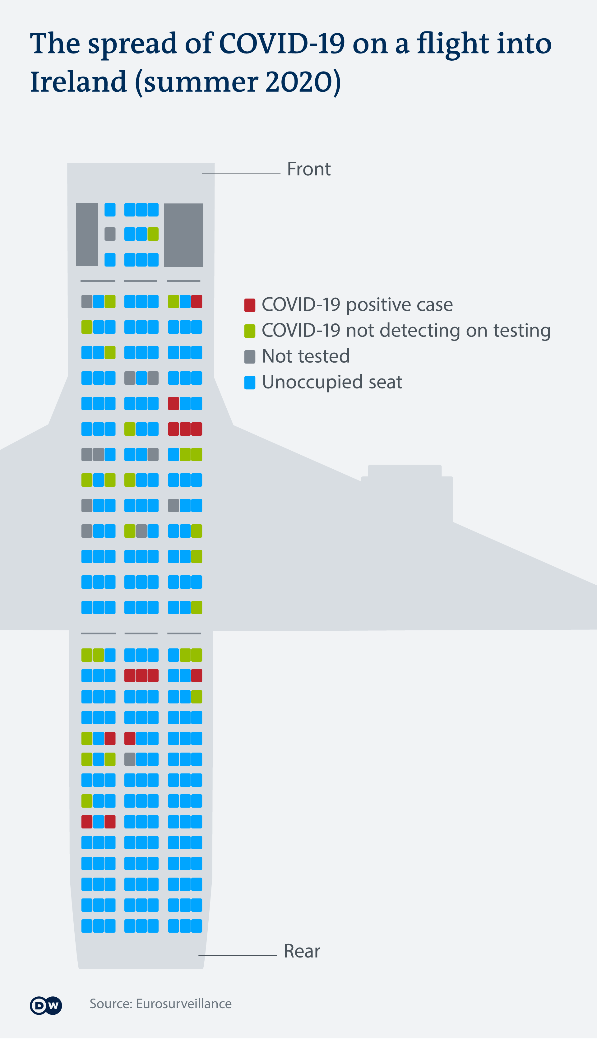 How Safe Is Air Travel During Covid 19 Science In Depth Reporting On Science And Technology Dw 29 10 2020