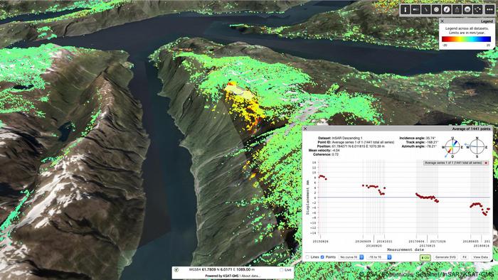 Sentinel-1 data shows land surface shifts