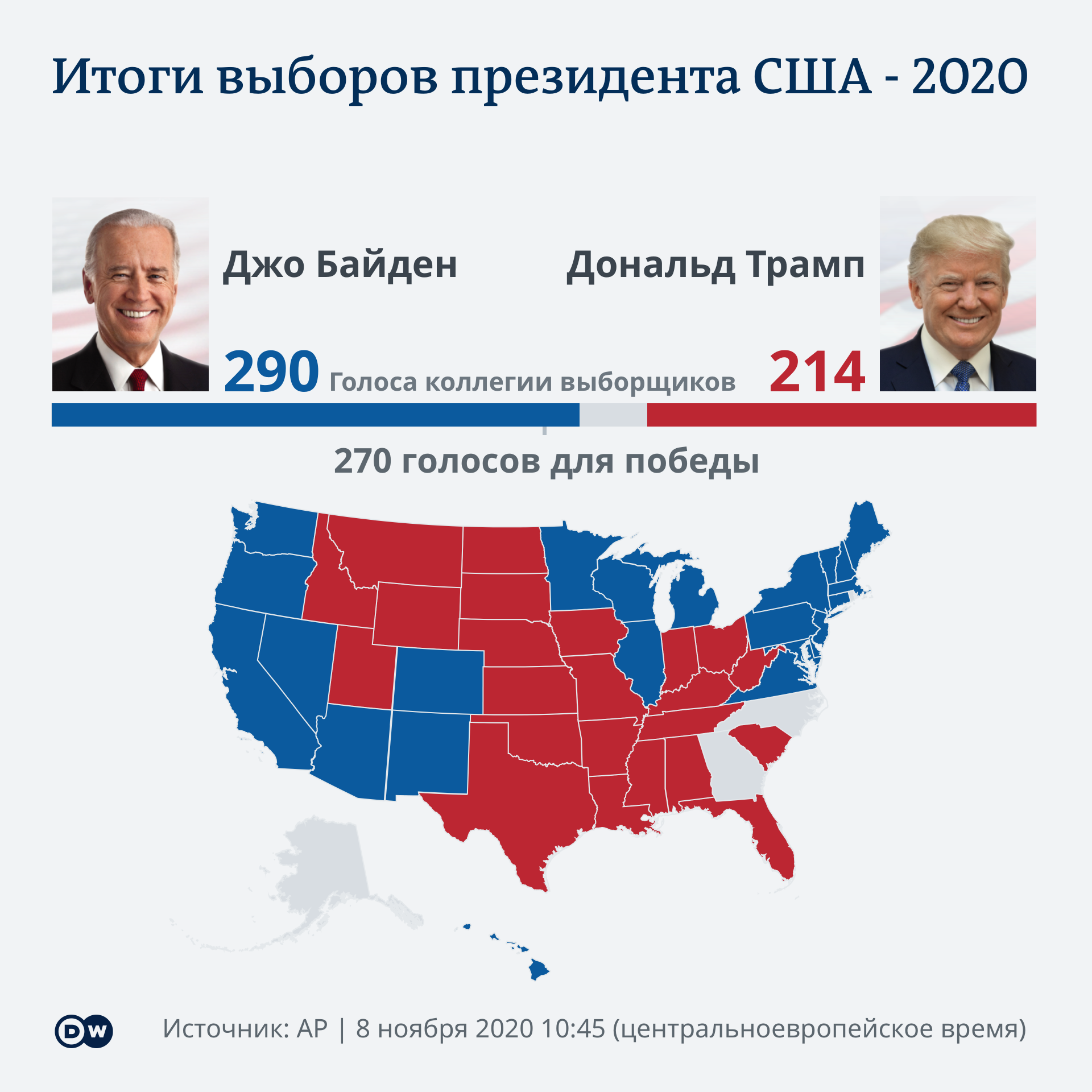 Когда выборы в америке. Выборы президента США 2020. Голоса выборщиков в США 2020. Выборы США 2022 Байден. Кандидаты в президенты США 2022.