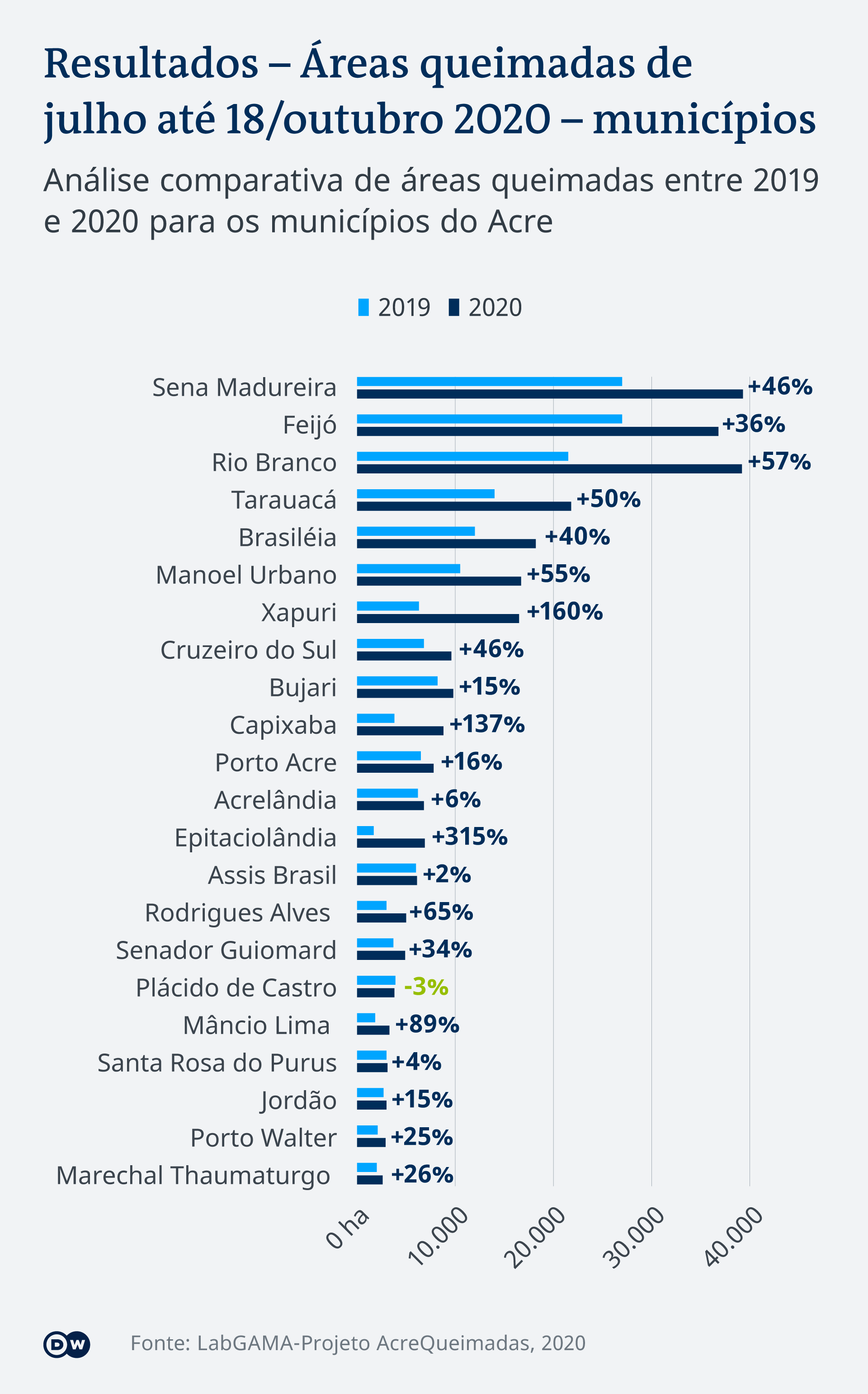 Infografik Verbrannte Fläche von Juli bis 18. Oktober in Acre Amazonien PT-BR