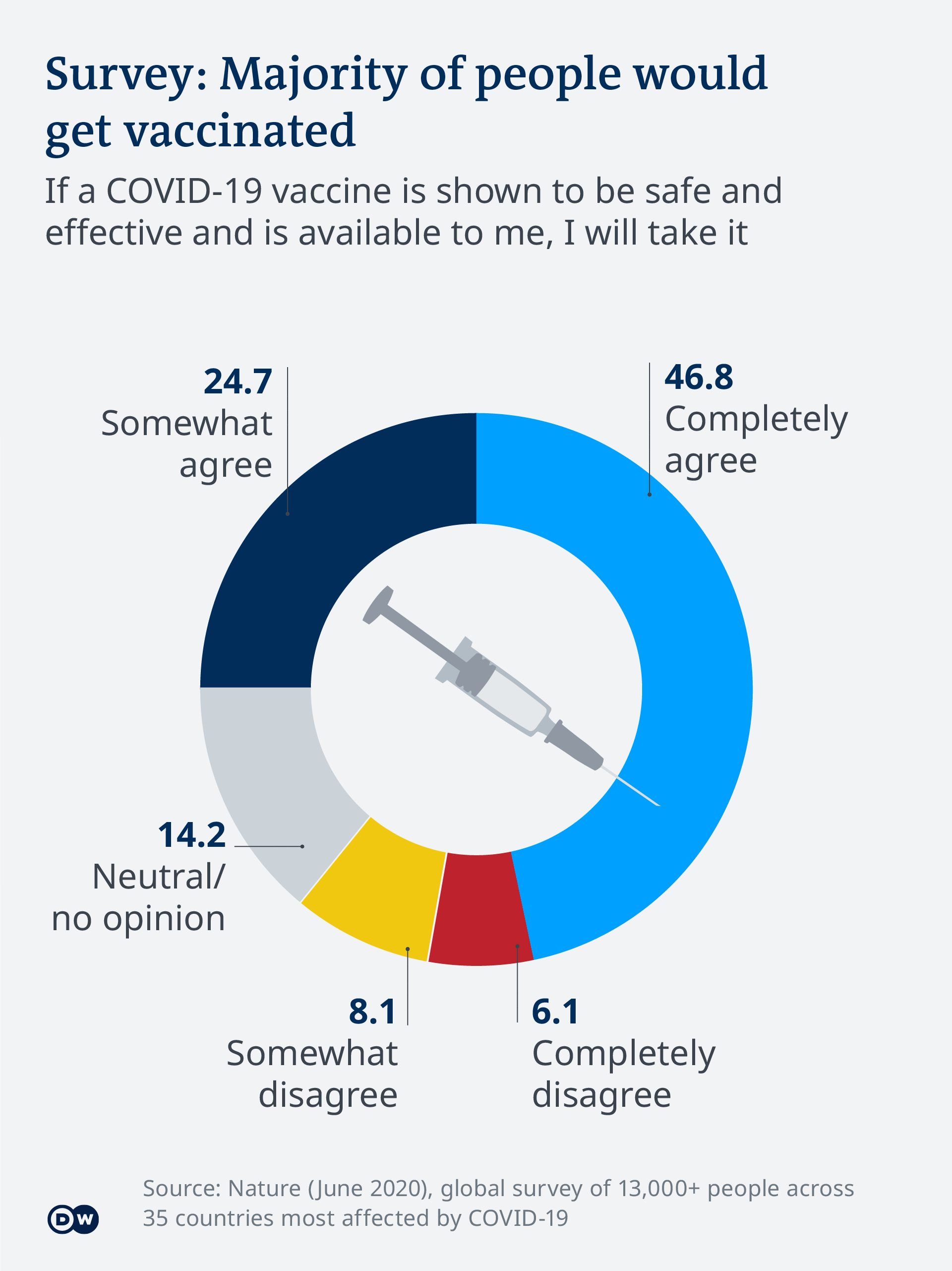 research on vaccine effectiveness