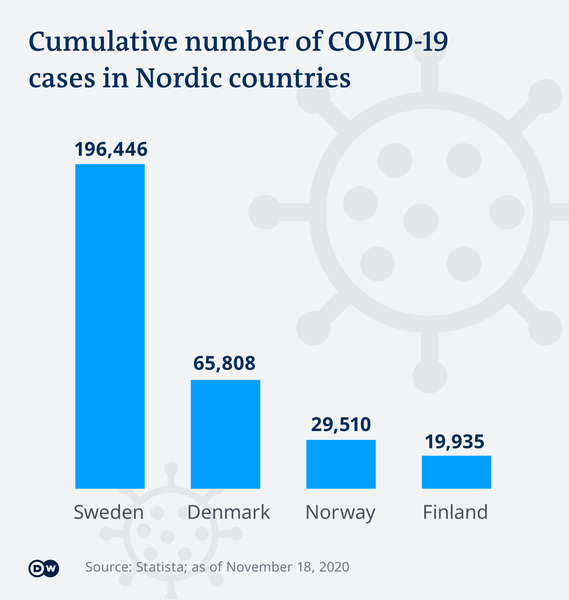 Denmark covid 19 cases