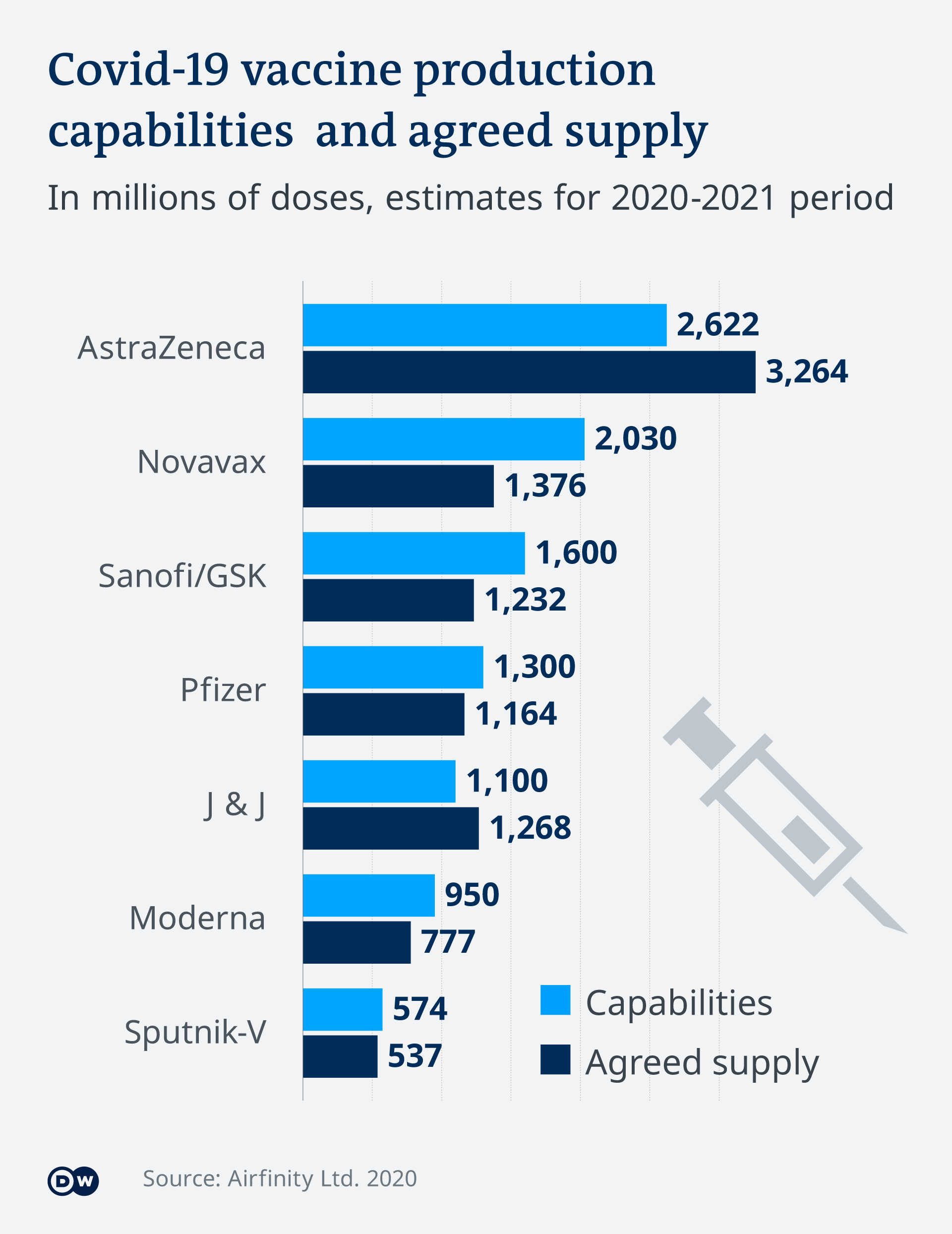 Covid vaccine ranking