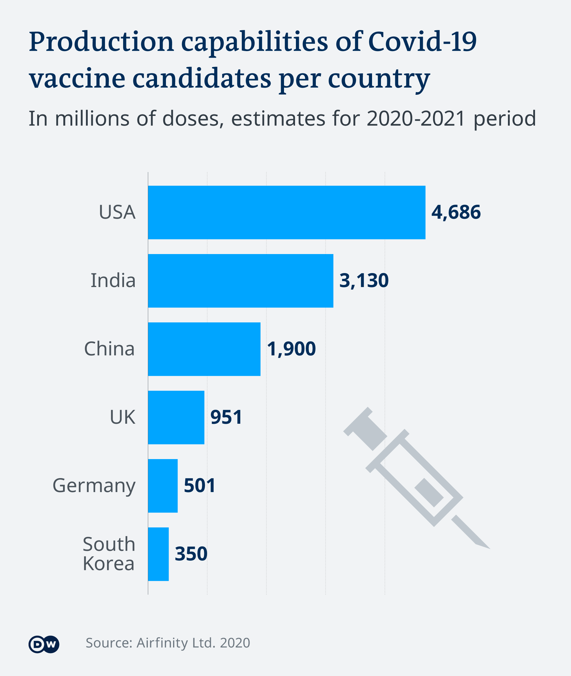 Covid vaccine by country