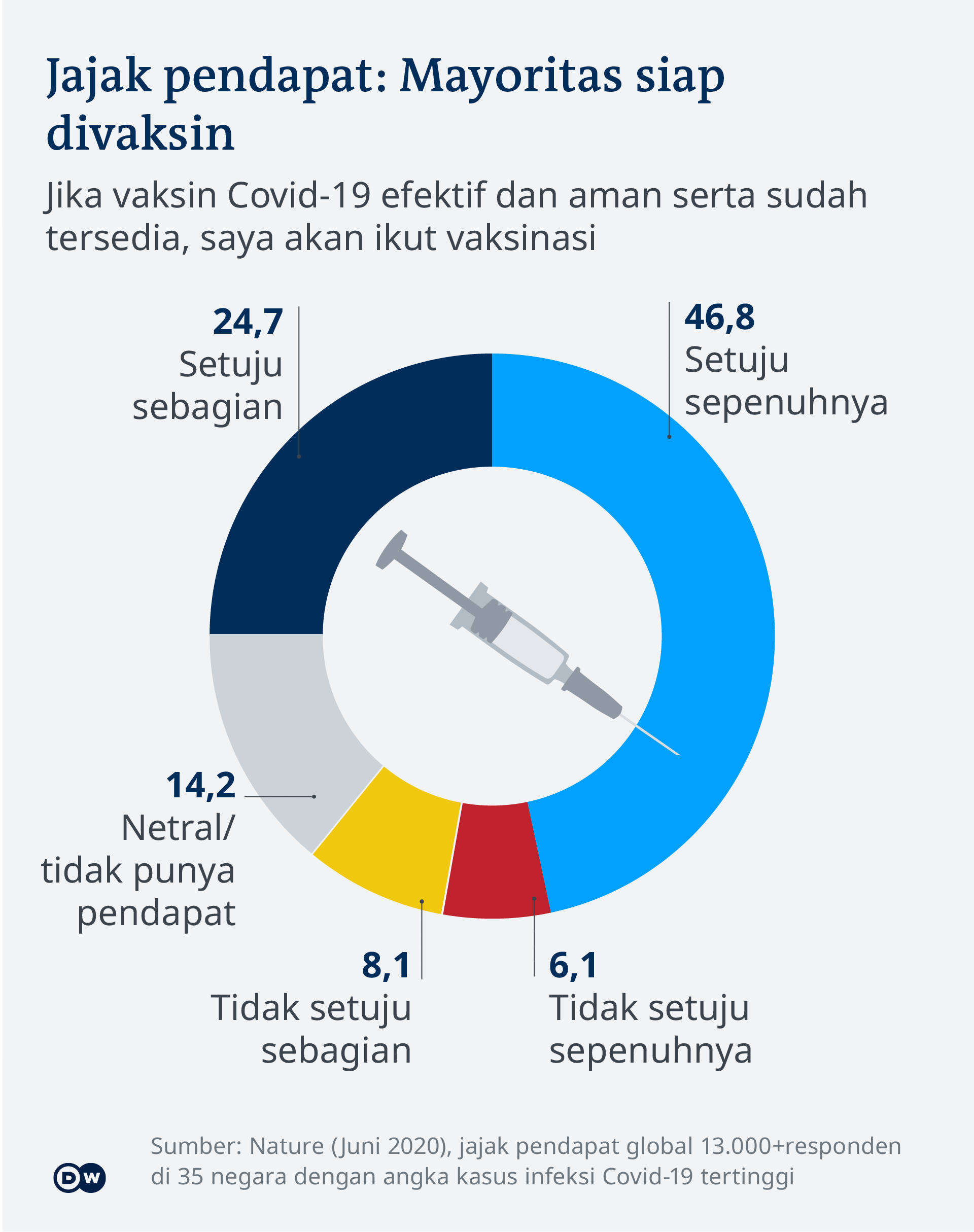 Kapan Vaksin Covid 19 Akan Tersedia Dunia Informasi Terkini Dari Berbagai Penjuru Dunia Dw 16 06 2021