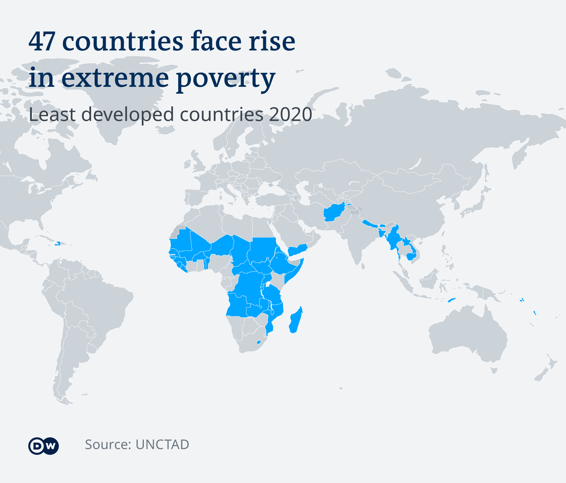 un-covid-19-to-worsen-poverty-in-47-poorest-nations-business