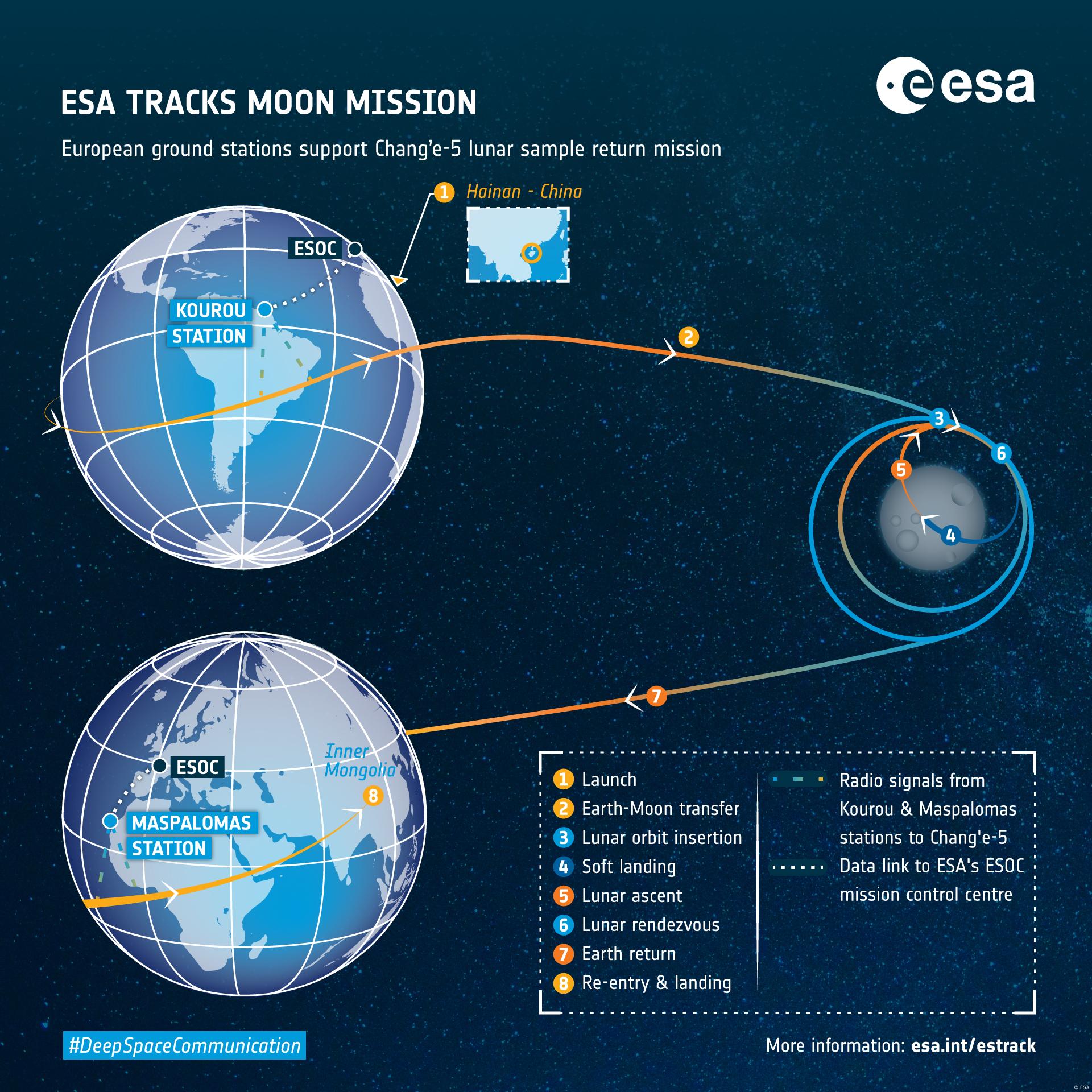 ESA Estrack Chang'e-5