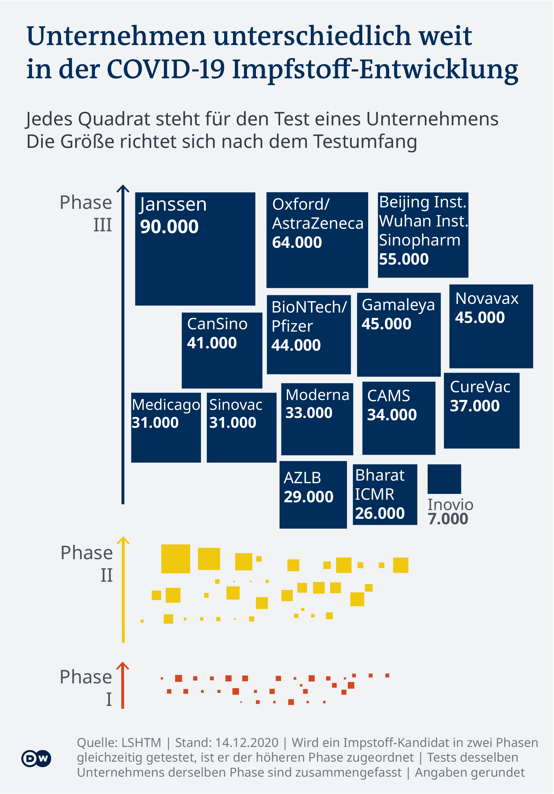 Wann Gibt Es Einen Corona-Impfstoff? | Wissen & Umwelt | DW | 03.12.2020
