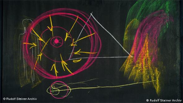 Tafel mit eurythmischen Zeichnungen © Rudolf Steiner Archiv, Dornach