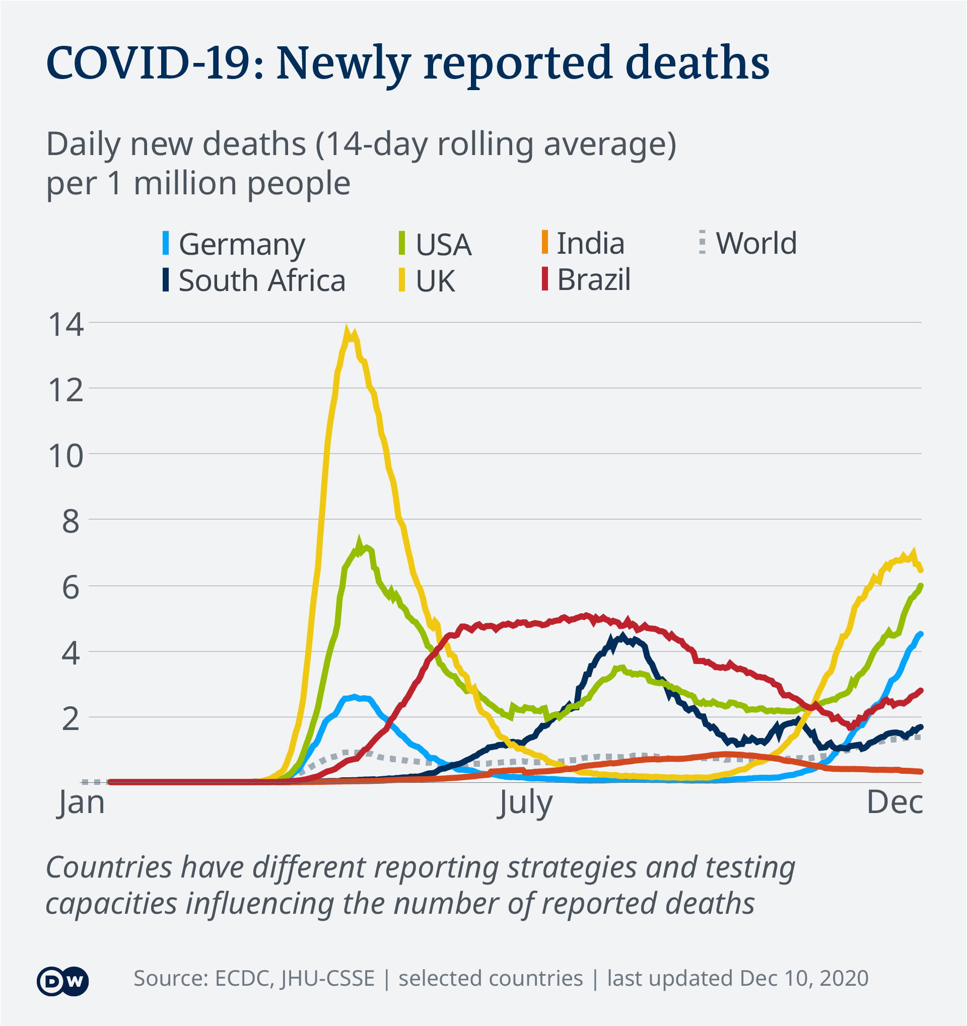 Coronavirus Digest Germany Surpasses 20 000 Covid Deaths News Dw 10 12 2020 [ 2038 x 1920 Pixel ]