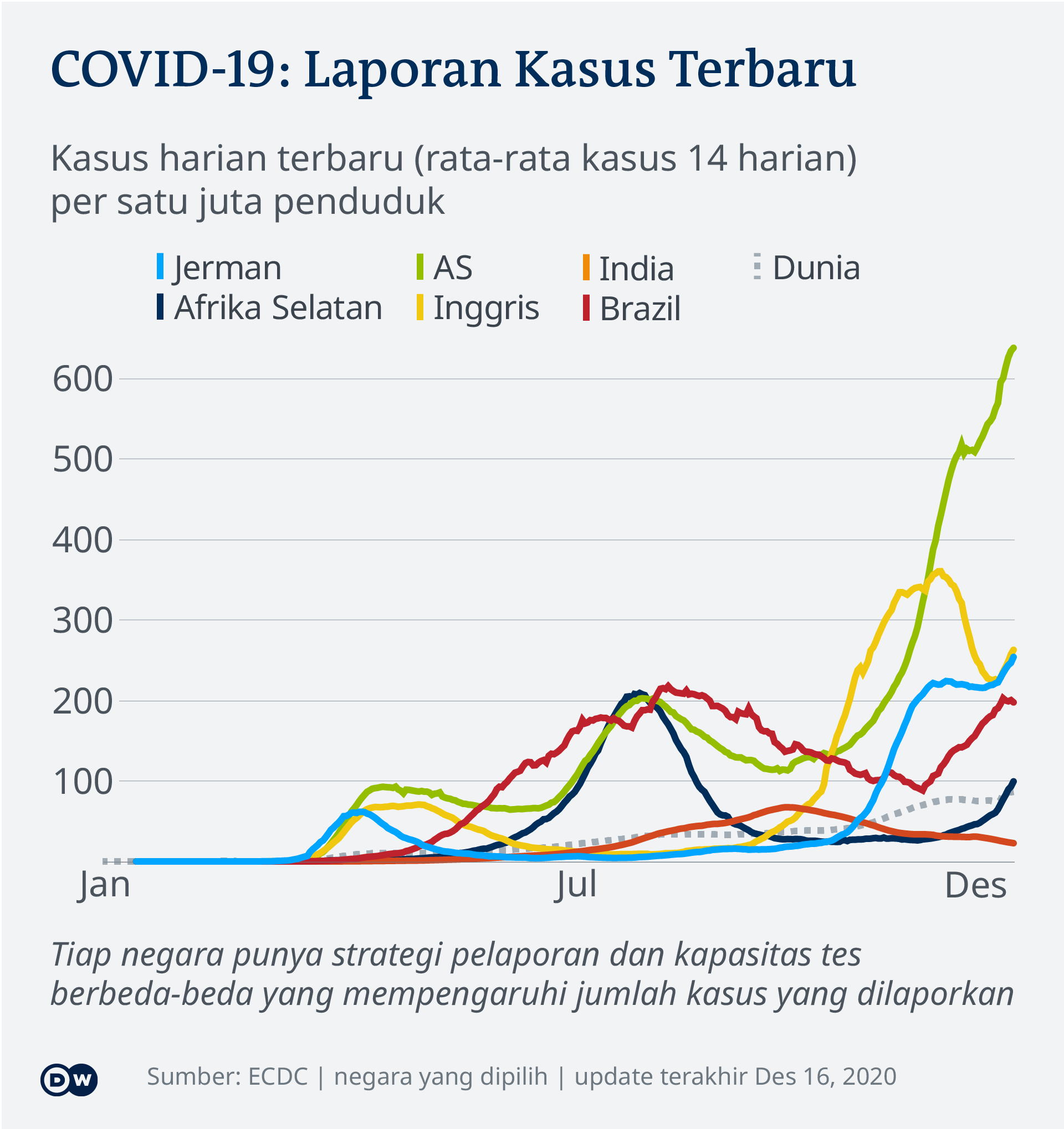Mutasi Virus Corona Cluster 5 Di Denmark Dan Cerpelai Zombie Iptek Laporan Seputar Sains Dan Teknologi Dan Lingkungan Dw 16 12 2020