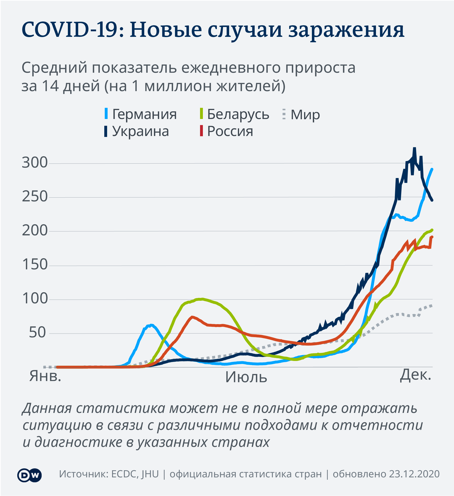 Коронавирус достиг Антарктиды: 58 случаев заражения – DW – 23.12.2020