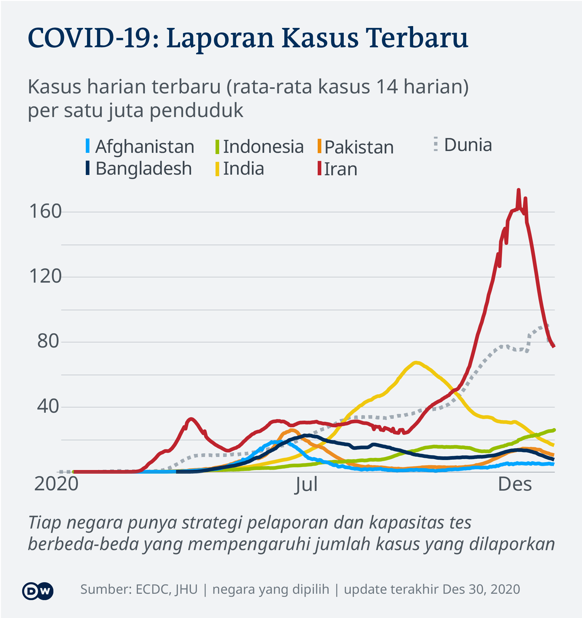 contoh essay tentang covid 19 di indonesia