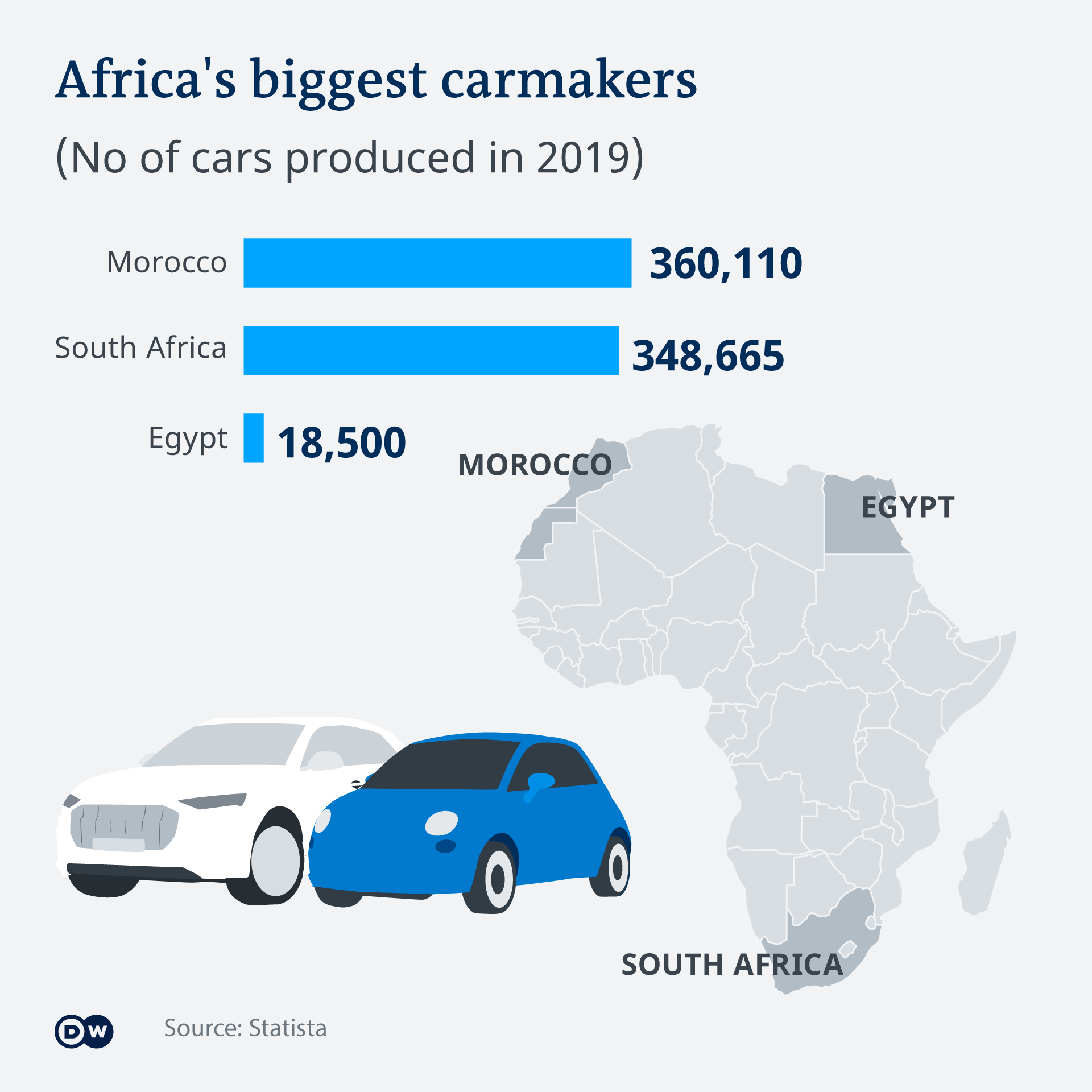 An infographic on car production in Africa