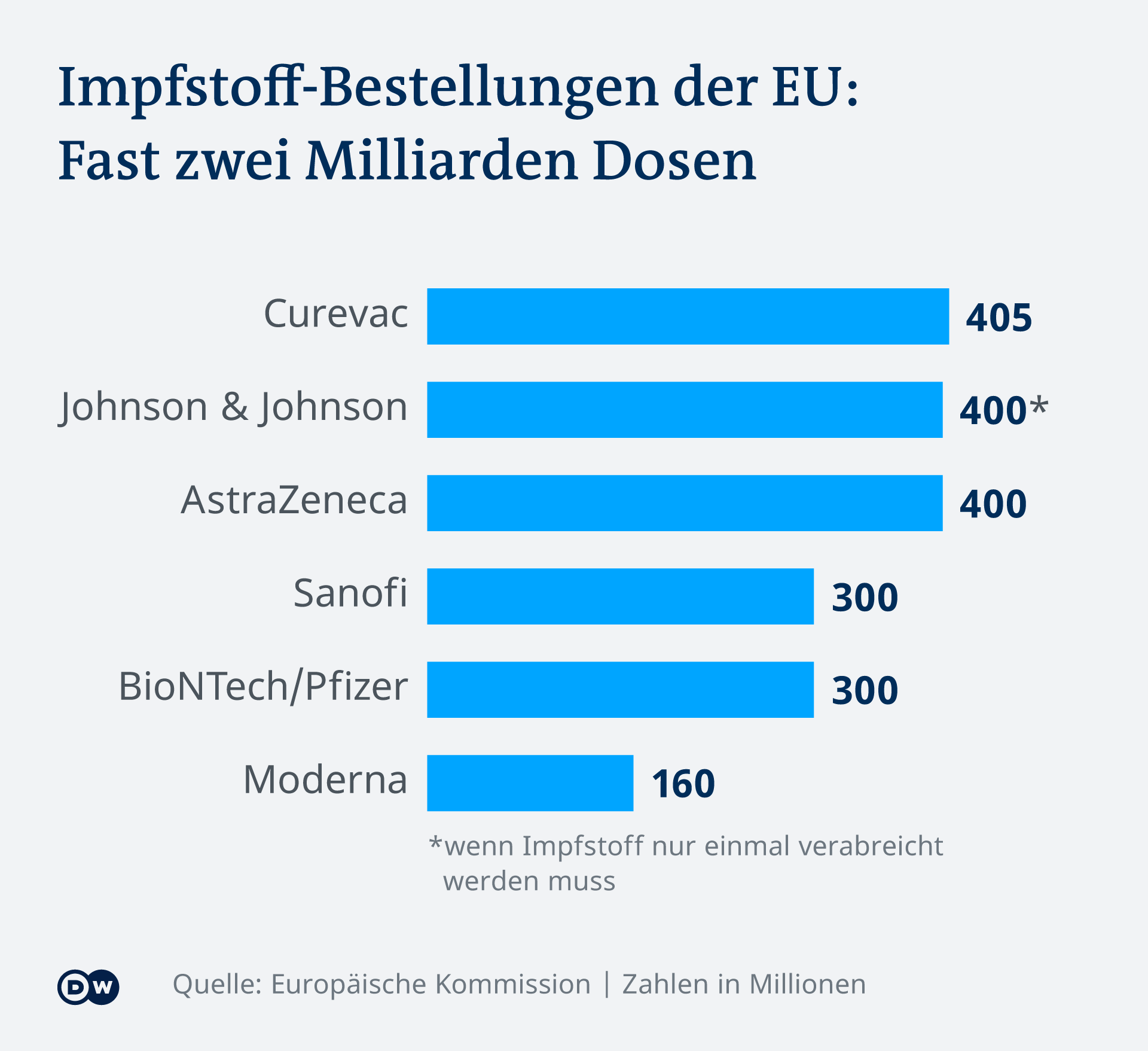 Faktencheck Versagt Die Eu Bei Den Corona Impfungen Europa Dw 07 01 2021