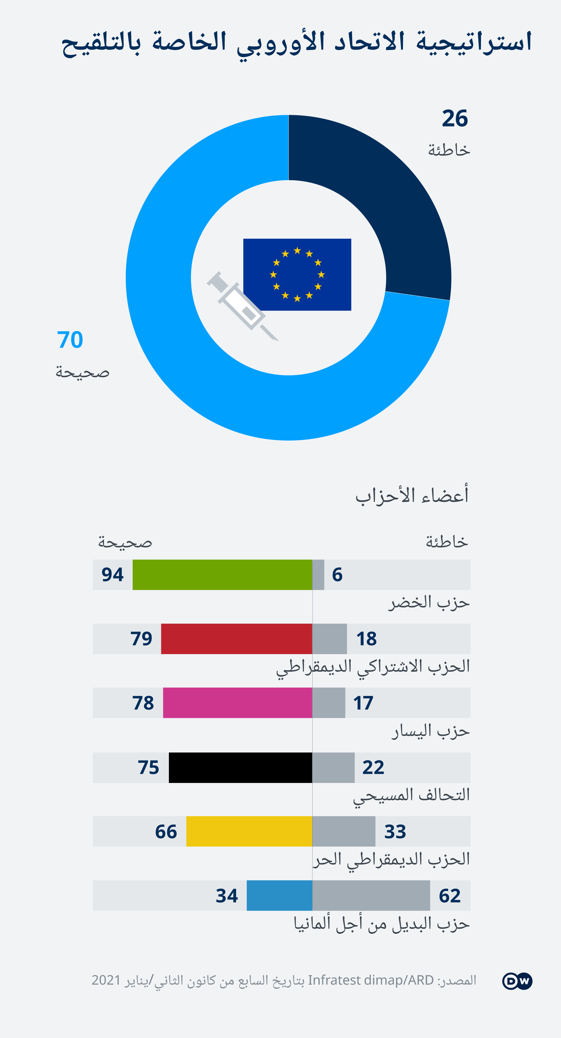 Infografik Impfstrategie AR