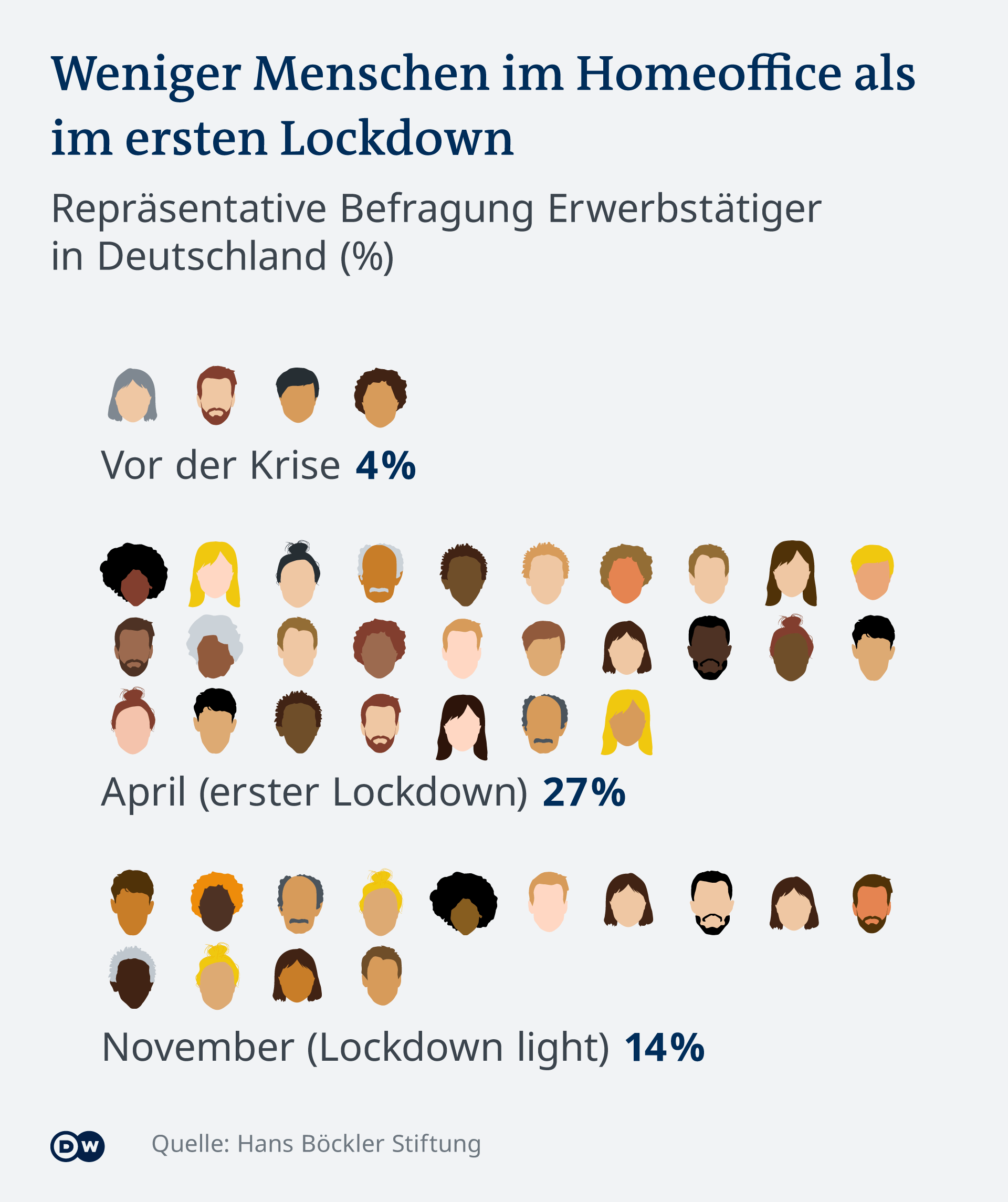 Coronavirus In Welchen Landern Homeoffice Verpflichtend Ist Europa Dw 19 01 2021