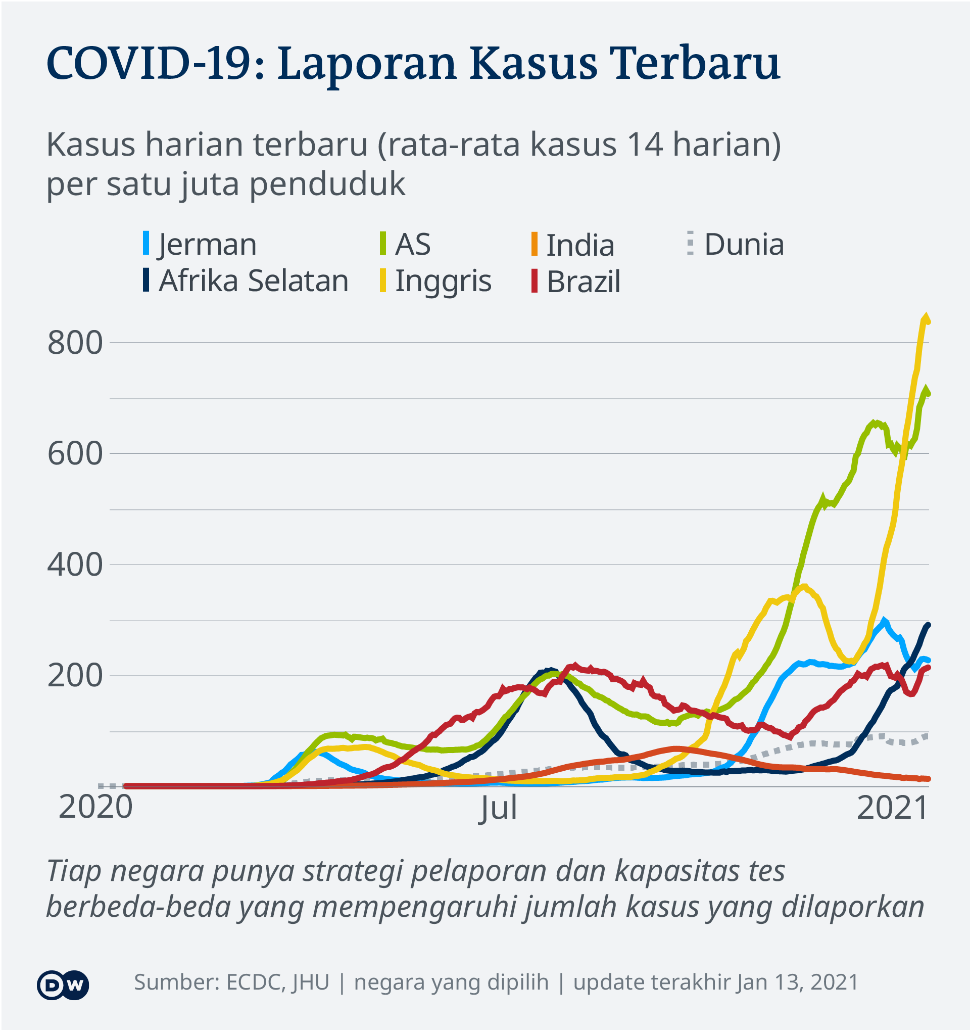 Orang Yang Pernah Terinfeksi Covid 19 Memiliki Kekebalan Infeksi Ulang Indonesia Laporan Topik Topik Yang Menjadi Berita Utama Dw 15 01 2021