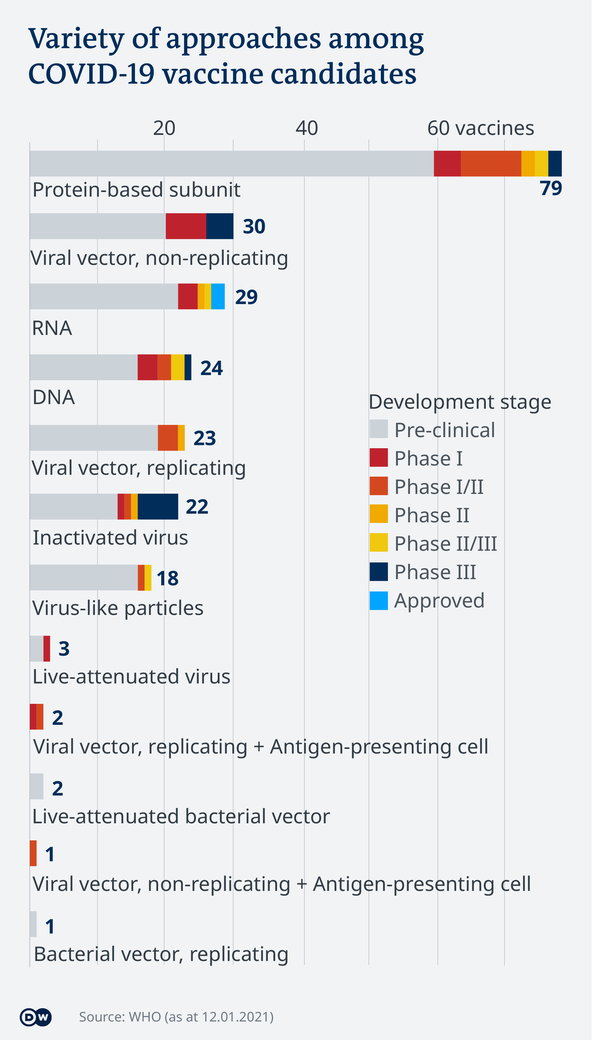 COVID vaccines likely effective against new variants, say ...