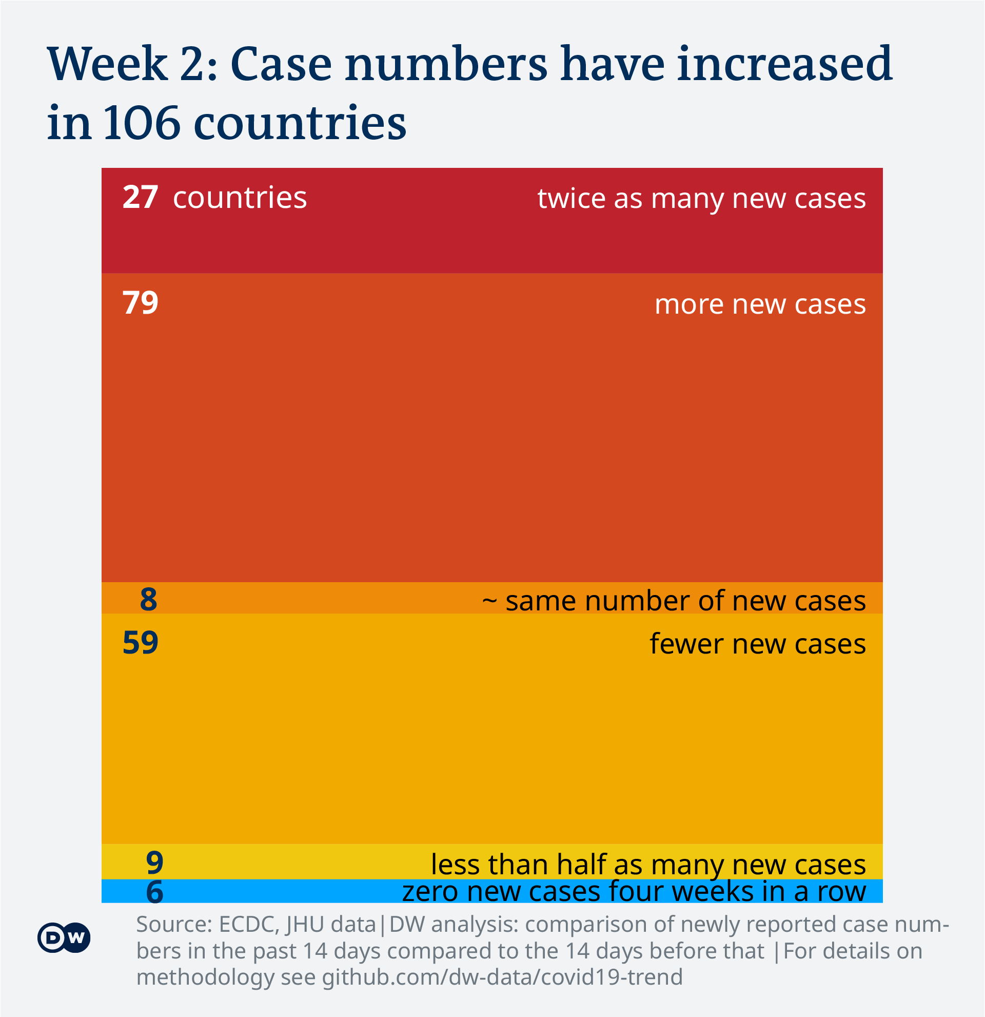 Data visualization: COVID-19 global new case numbers trend - calendar week 2, 2021