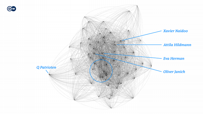 Graphic placing QPatrioten24 within QAnon universe in Telegram