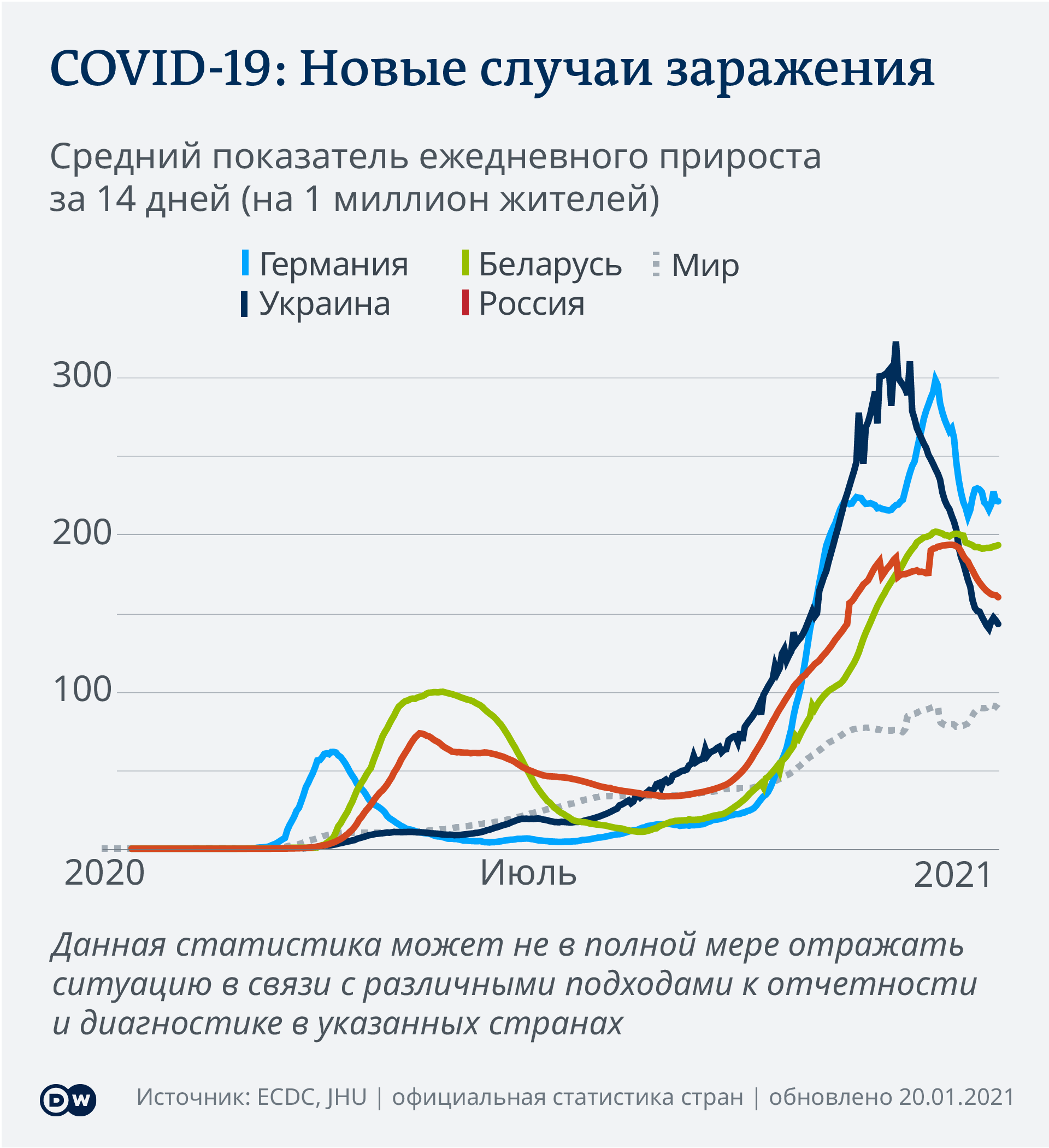 Берлин требует от земель исполнения решений по локдауну – DW – 20.01.2021