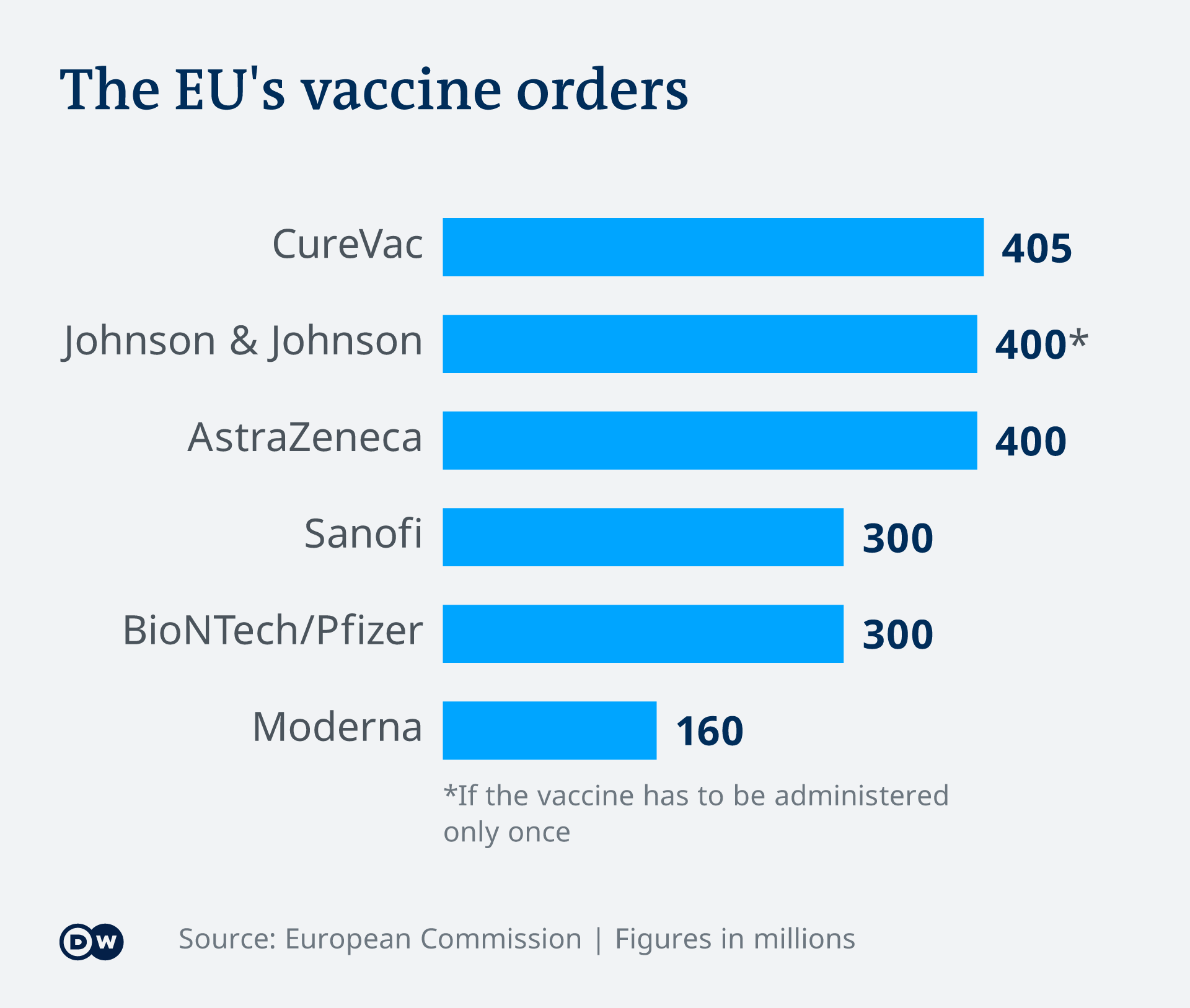 Coronavirus Vaccine Did Pfizer Put Profit First World Breaking News And Perspectives From Around The Globe Dw 21 02 2021