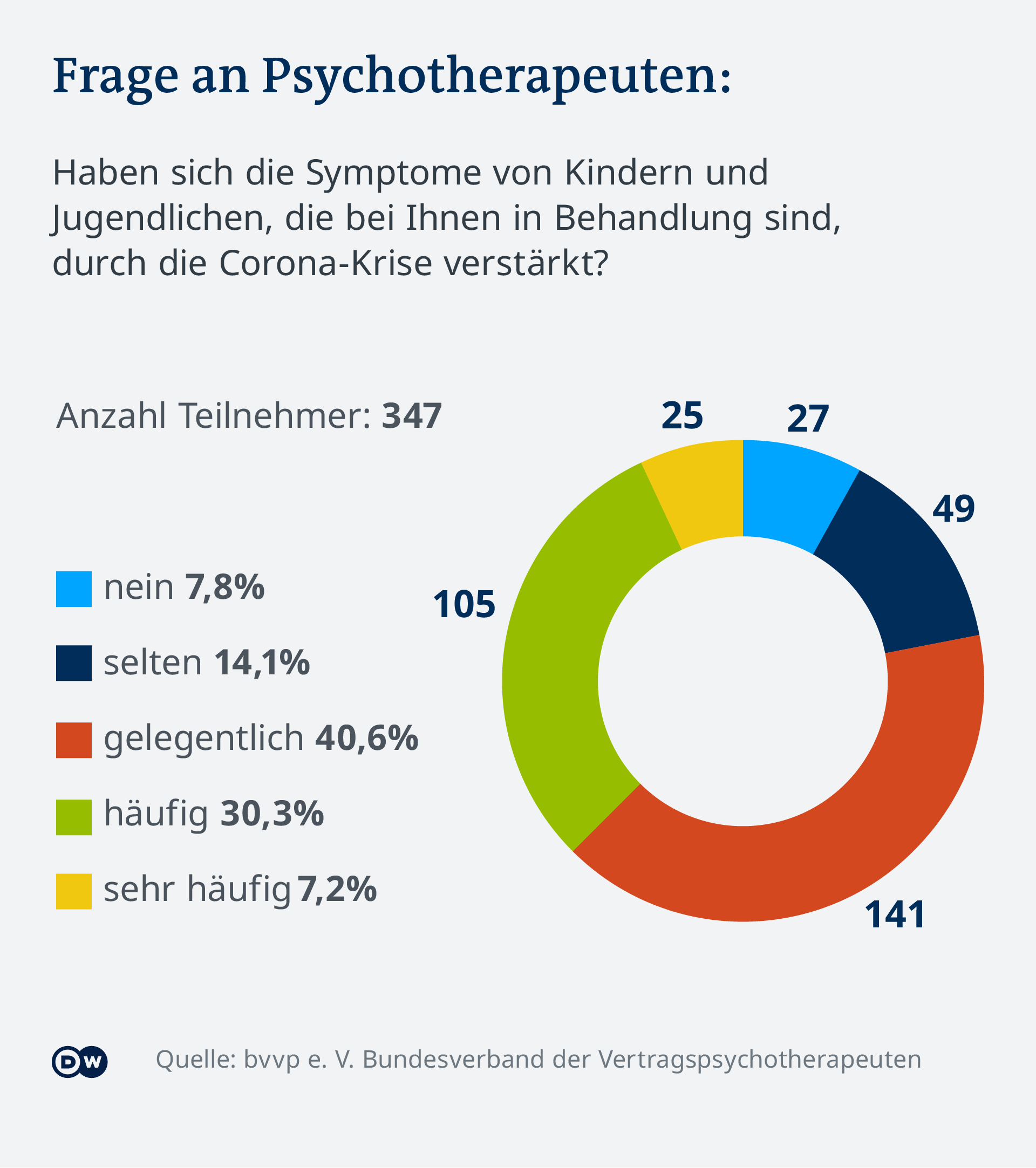 Corona Wie Der Lockdown Kinder Krank Macht Deutschland Dw 08 02 2021