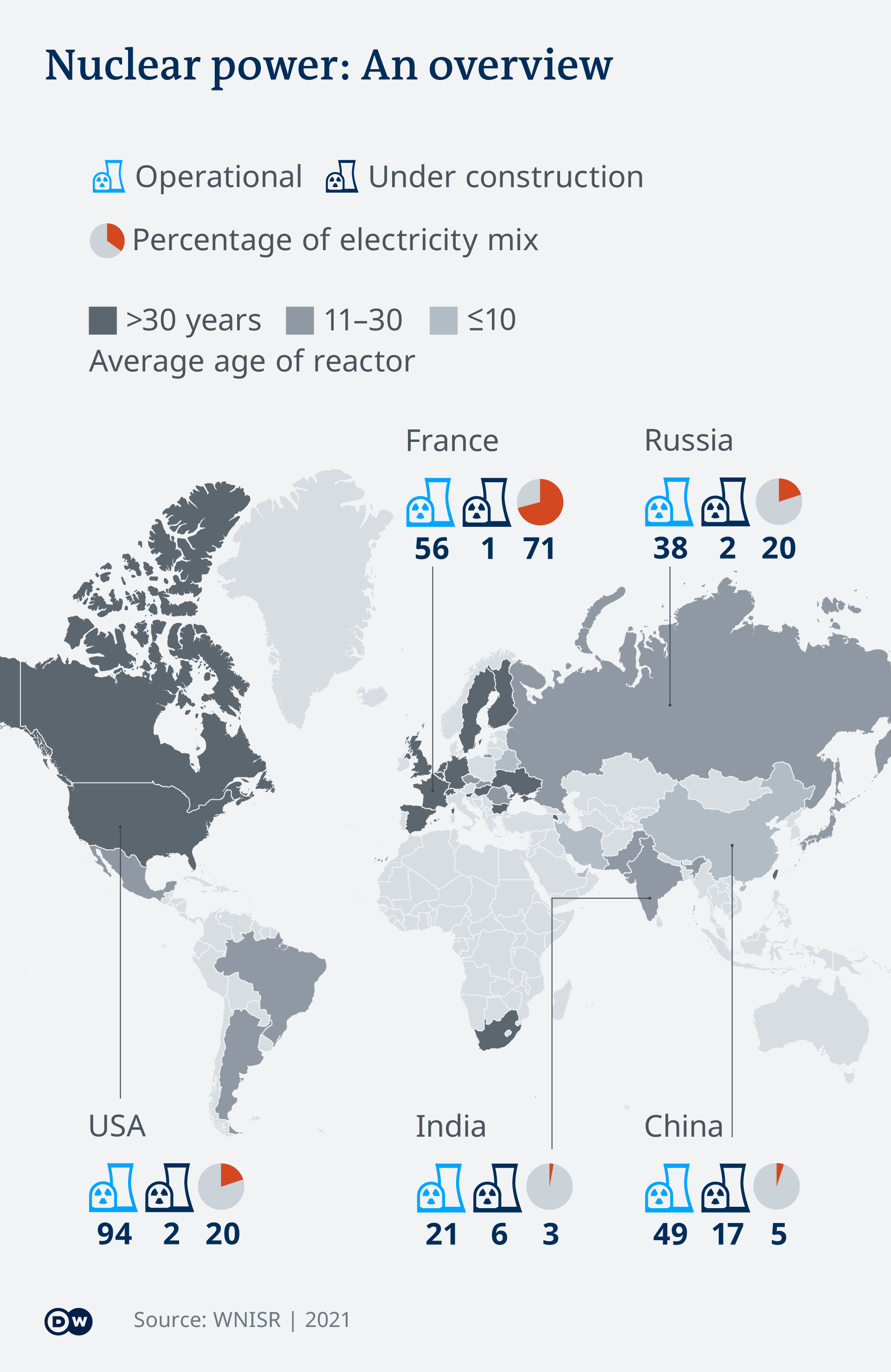 Infographic showing nuclear reactors in selected countries