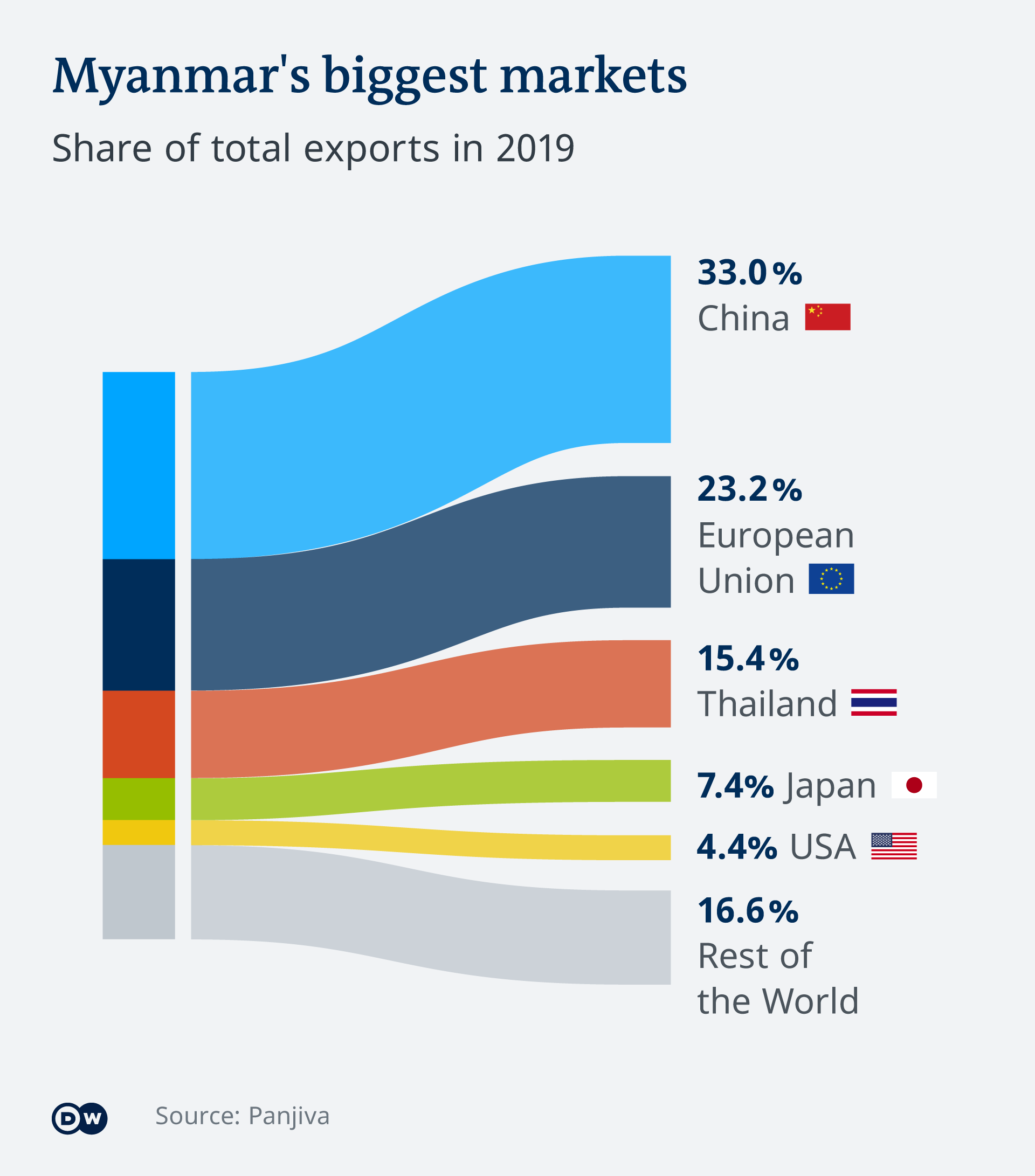 Myanmar Gdp Annual Growth Rate Forecast