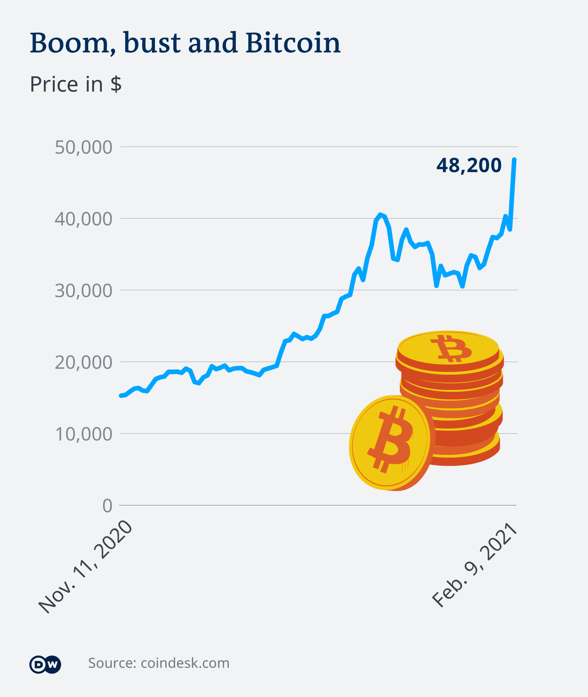 The Power Needed To Run Bitcoin Dw 02 16 21