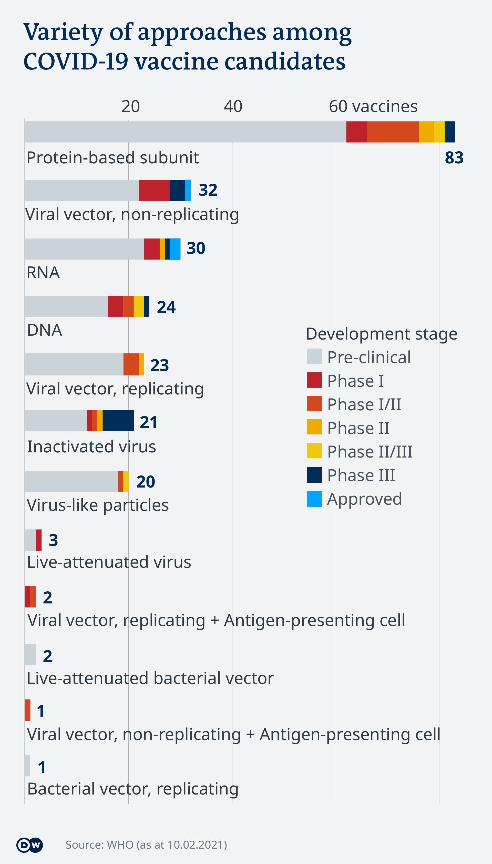 COVID-19 vaccine development: What′s the progress ...