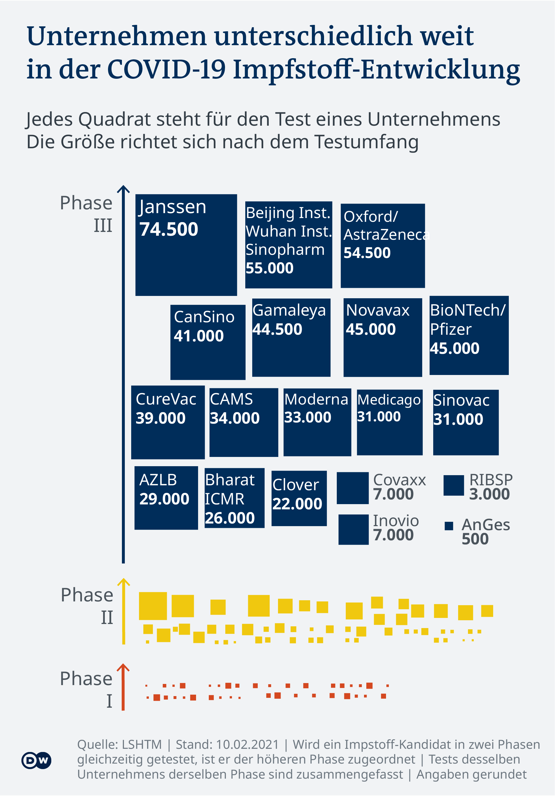 Corona-Impfstoff-Entwicklung: Wie Ist Der Stand? | Wissen & Umwelt | DW | 11.02.2021