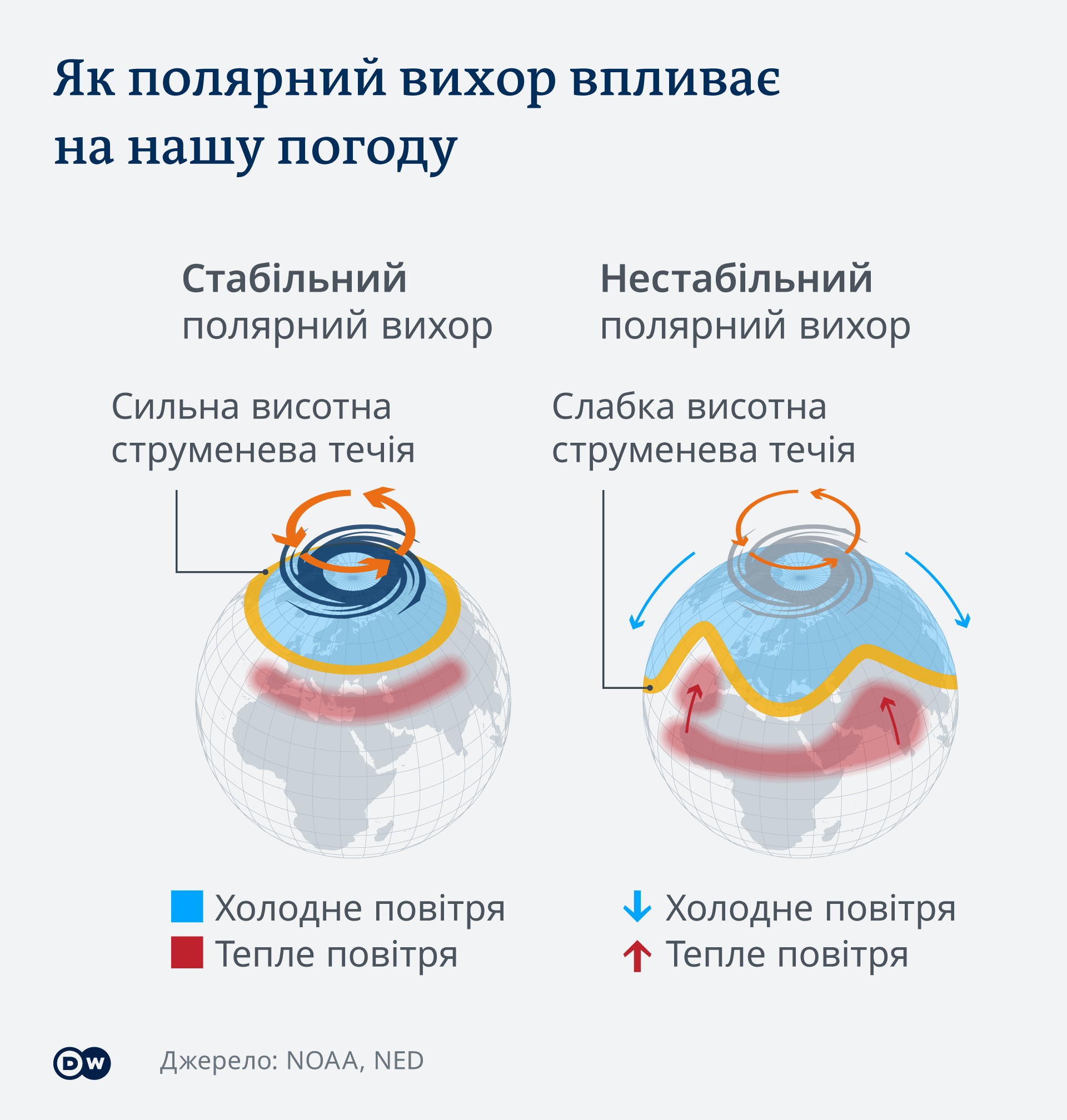 Вплив полярного вихору на погоду в Європі Вплив полярного вихору на погоду в Європі