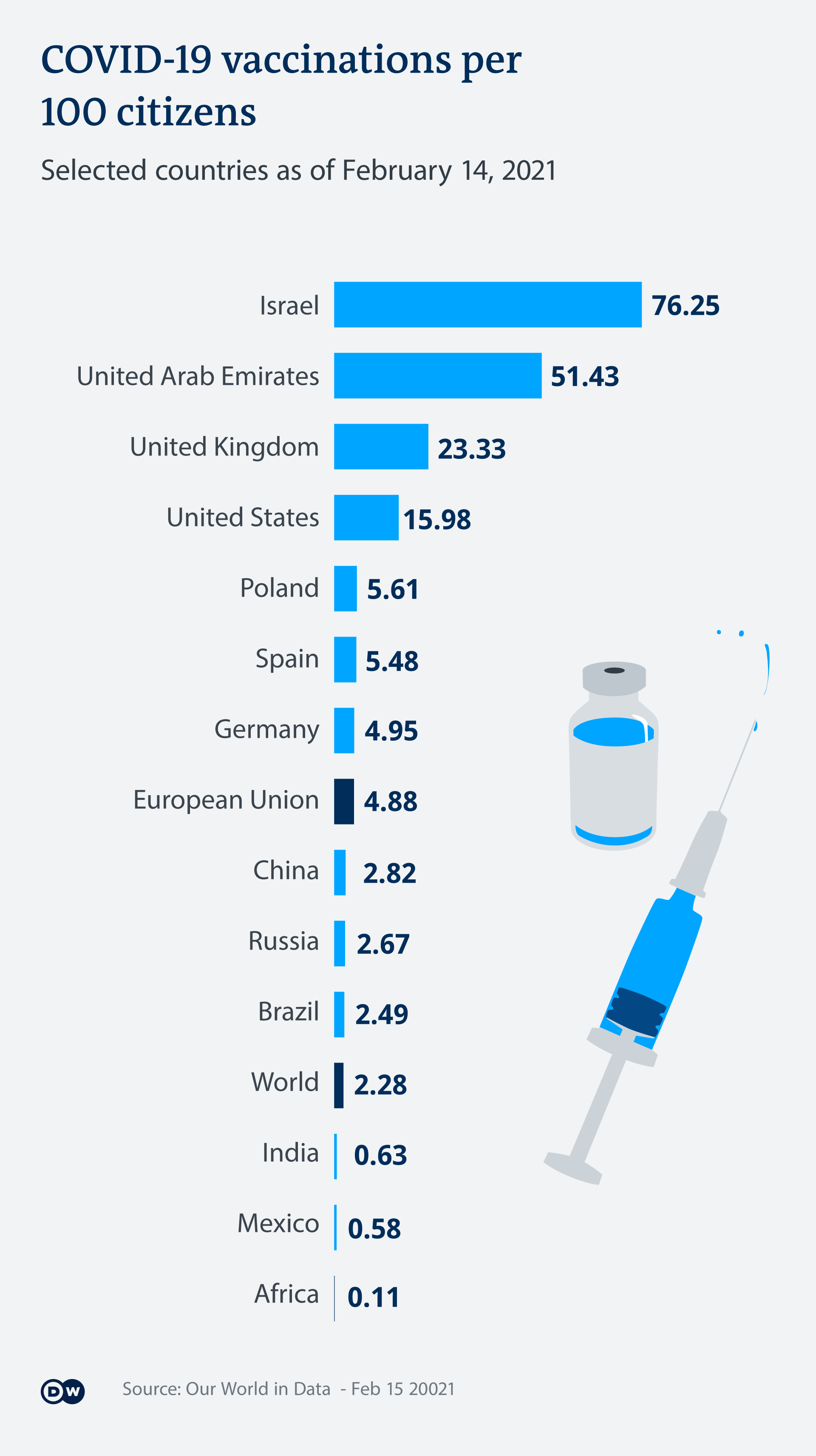 Rate israel vaccination Israel Mulls