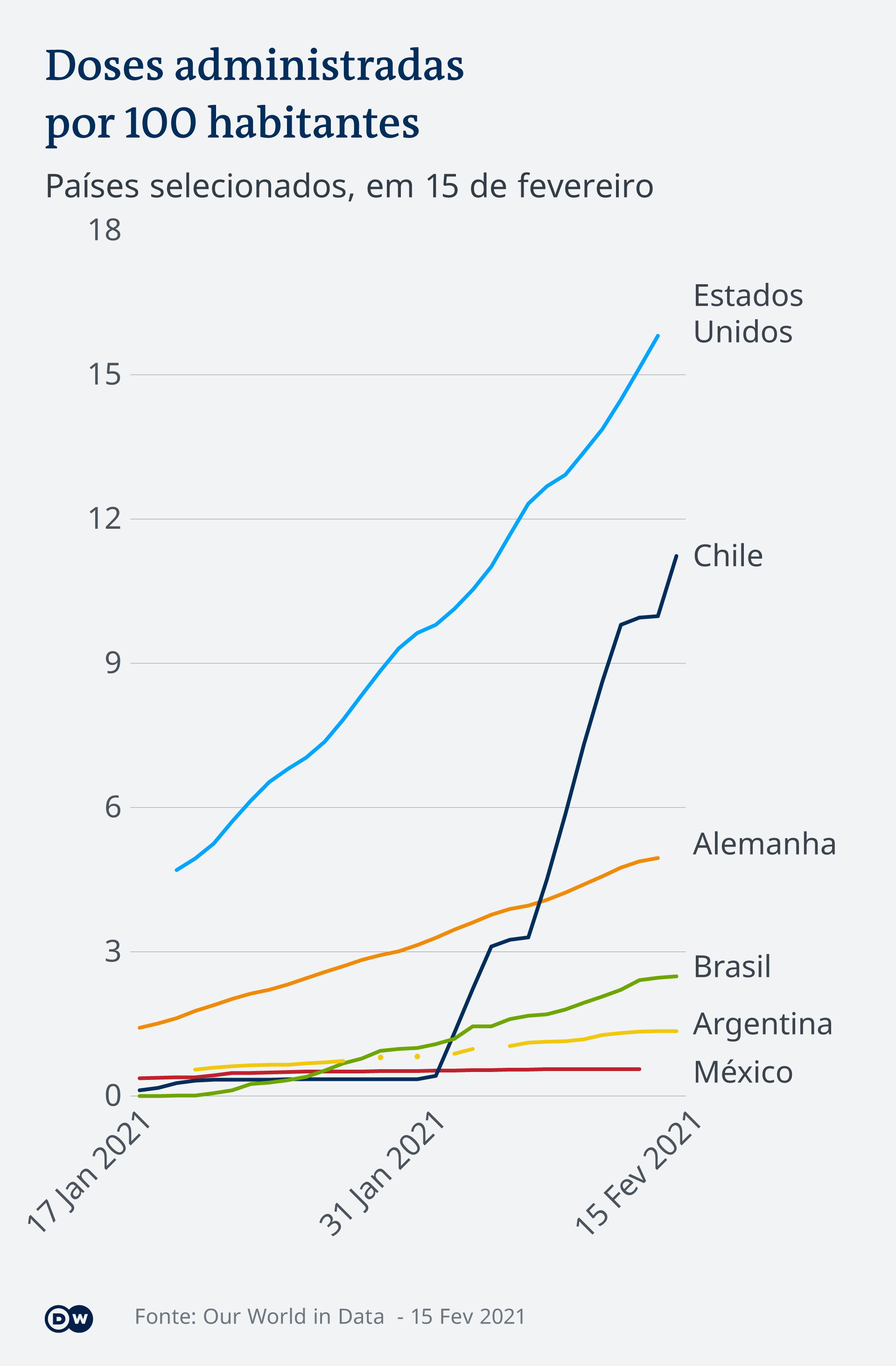 Infografik Amerika Verabreichte Impfdosen in ausgewählten Ländern PT