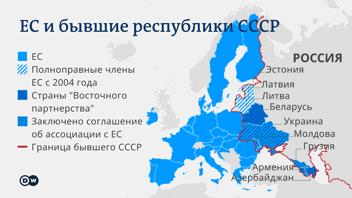 Infographic - EU and former republics of the USSR