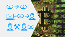 Bagaimana Cara Kerja dan Transaksi dengan Bitcoin?