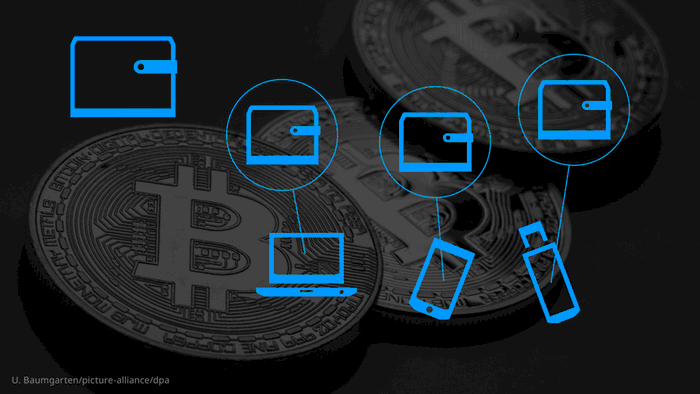 A graphic depicting the various types of digital wallets