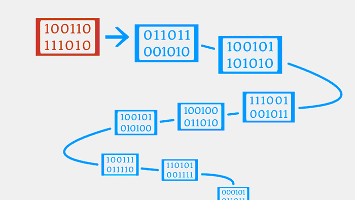 A picture showing how a block is added to blockchain