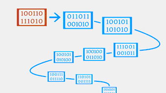 blockchain