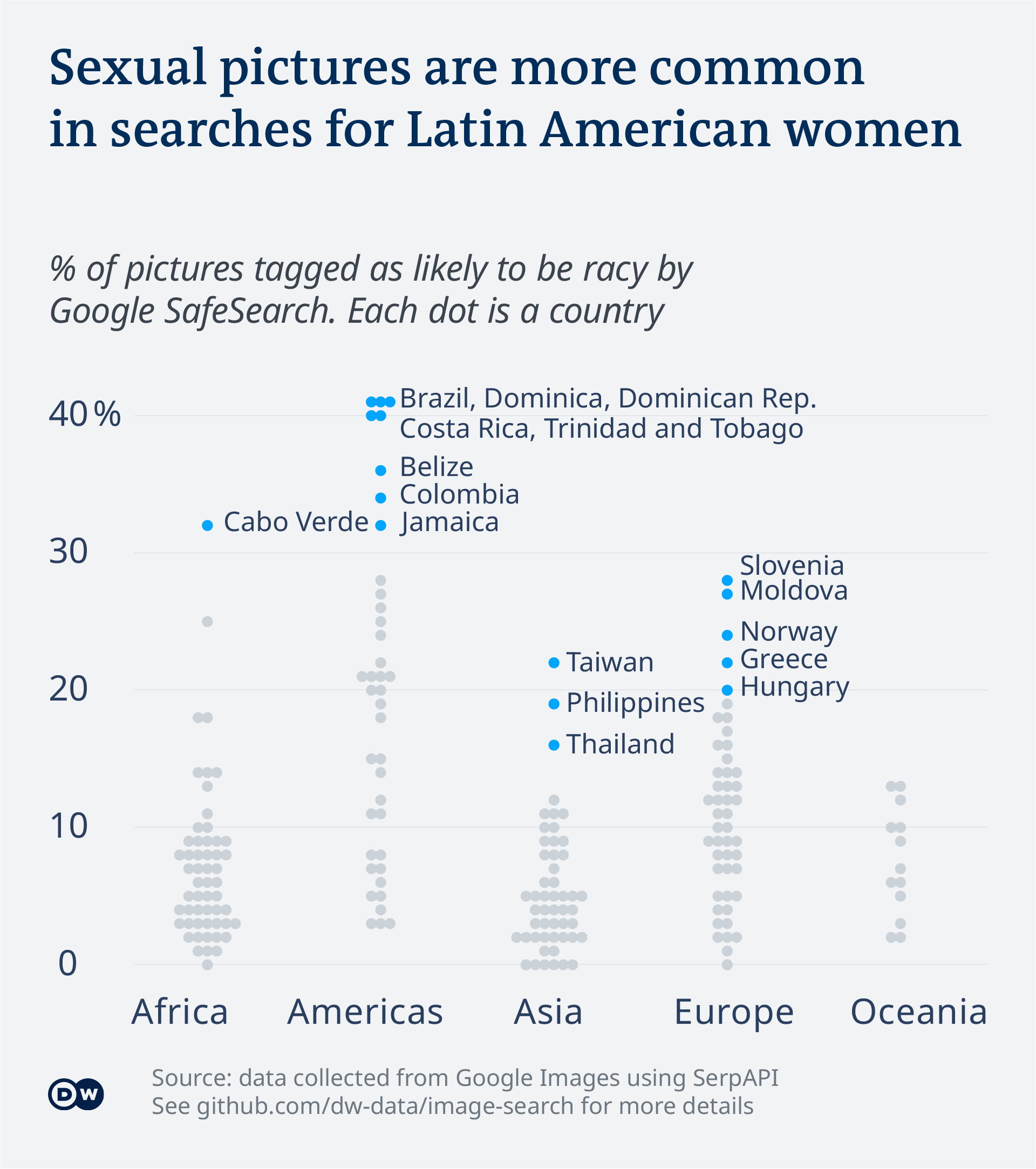 Data visualization - Google image search - Rate of 'racy' pictures in different regions