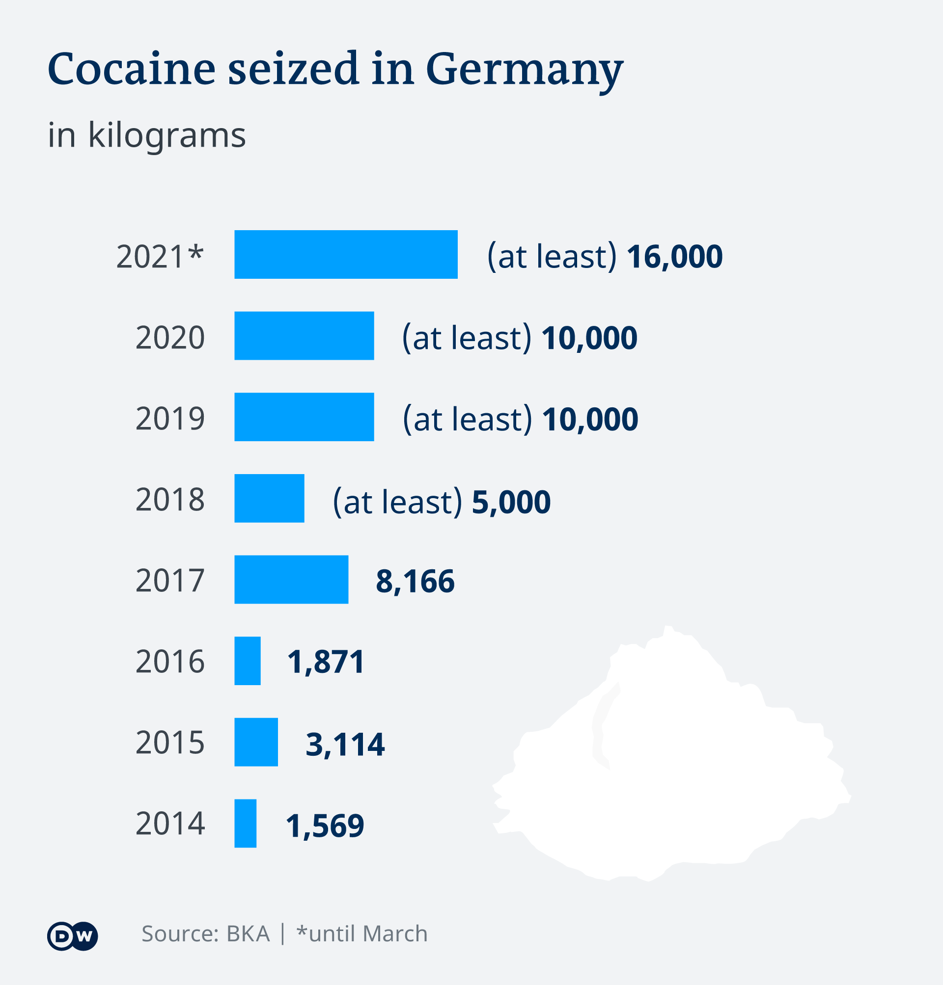 Infographic showing cocaine seized in Germany in recent years