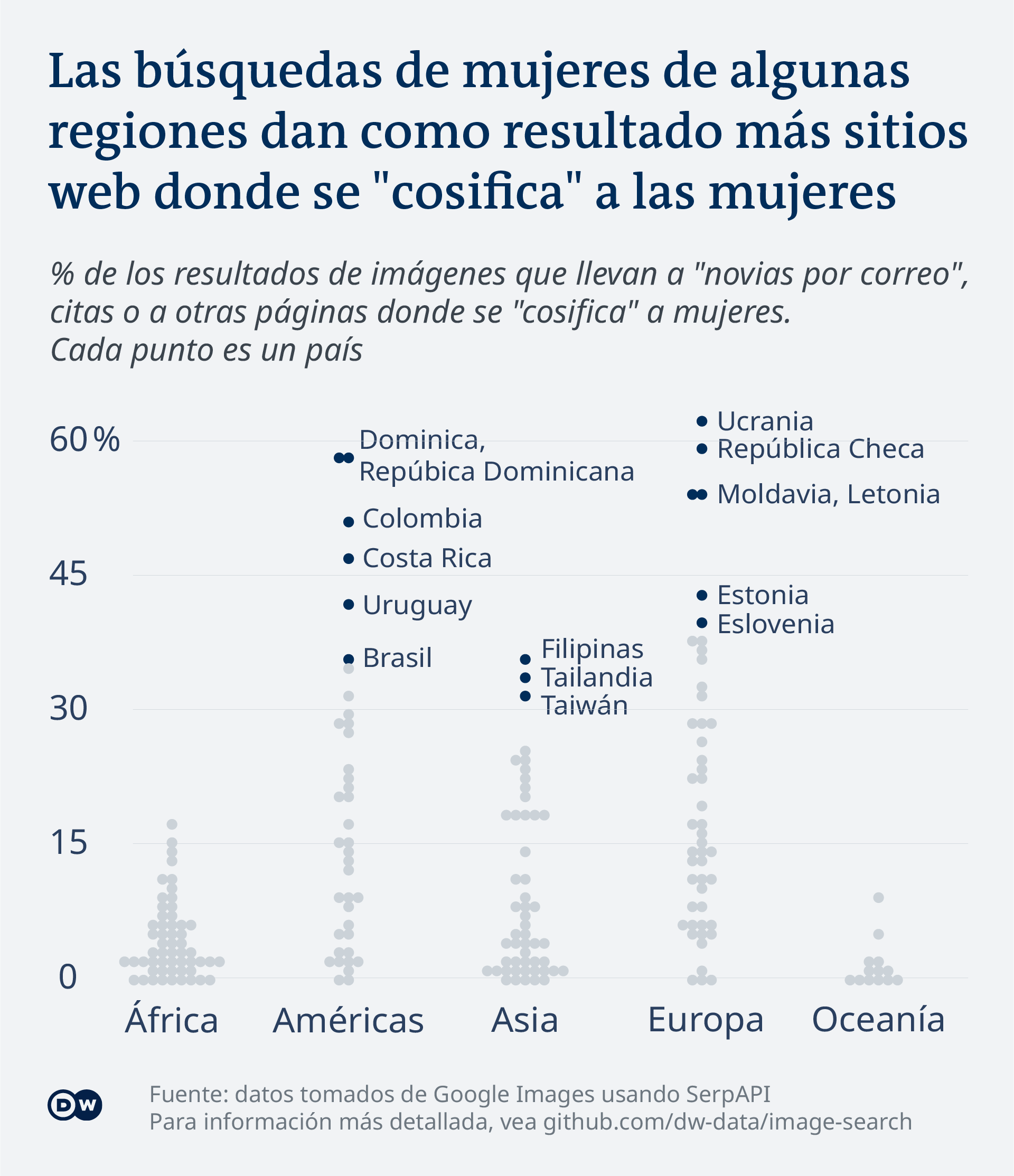 Data Visualization - Google Image Search - Spanish - Share of objectifying websites by region