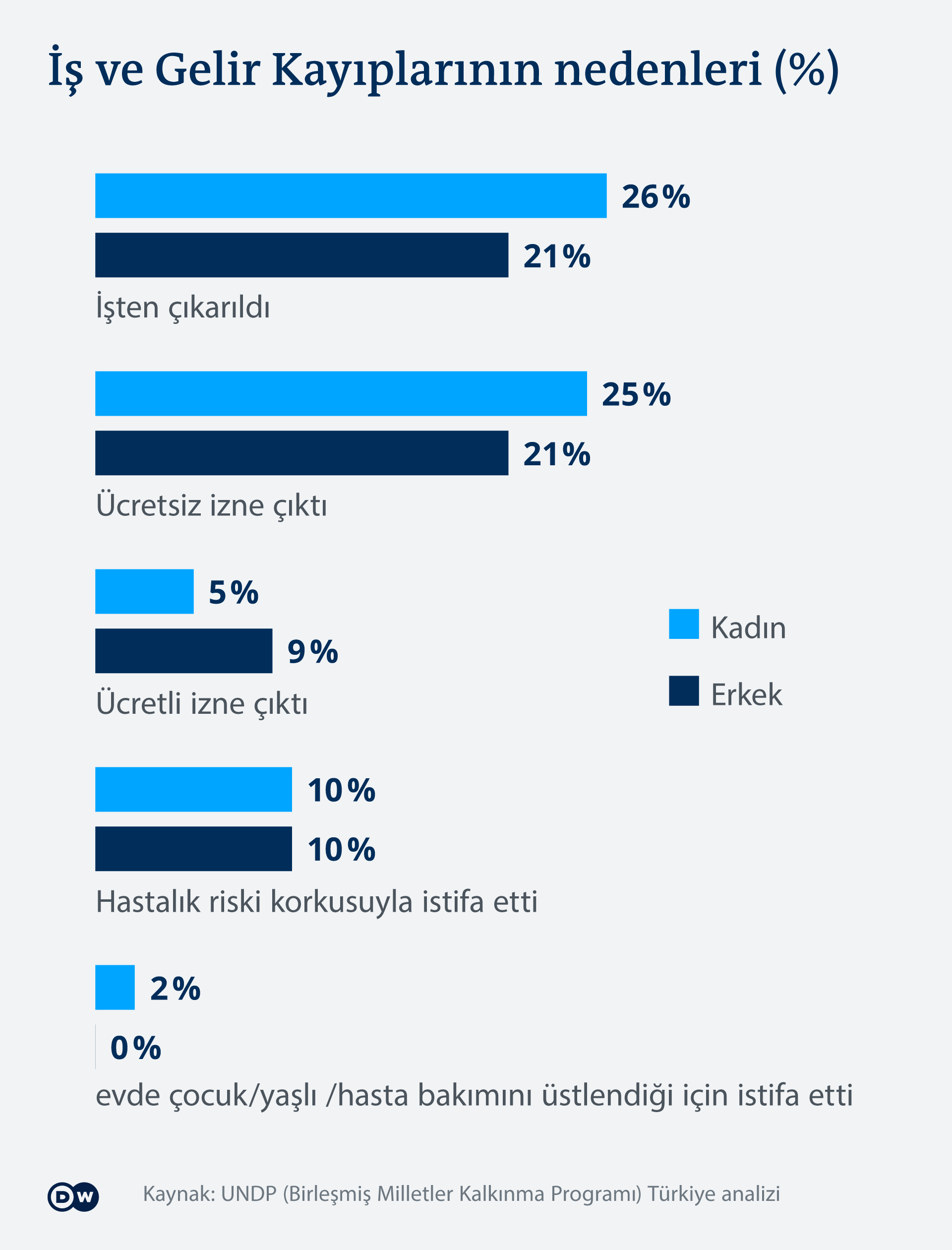 Arbeitslosigkeit Frauen Pandemie TK