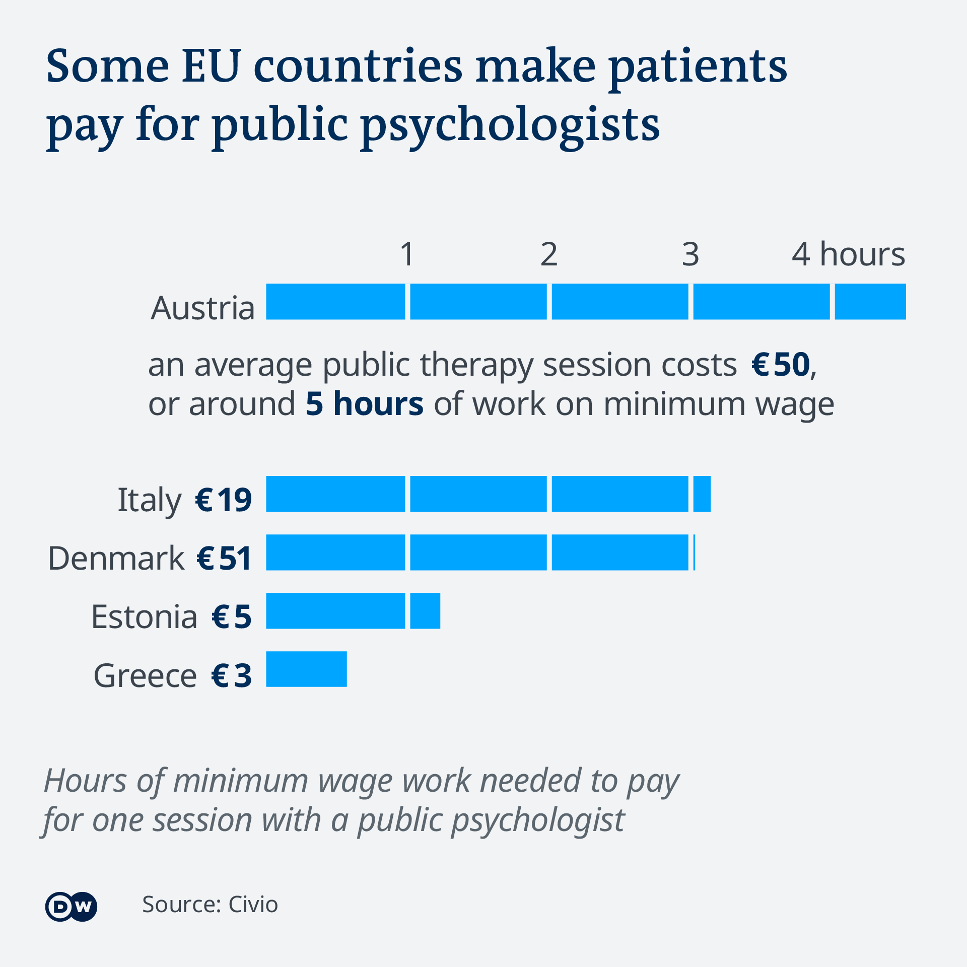 Data visualization mental health in Europe Civio co-payment public psychotherapy fees
