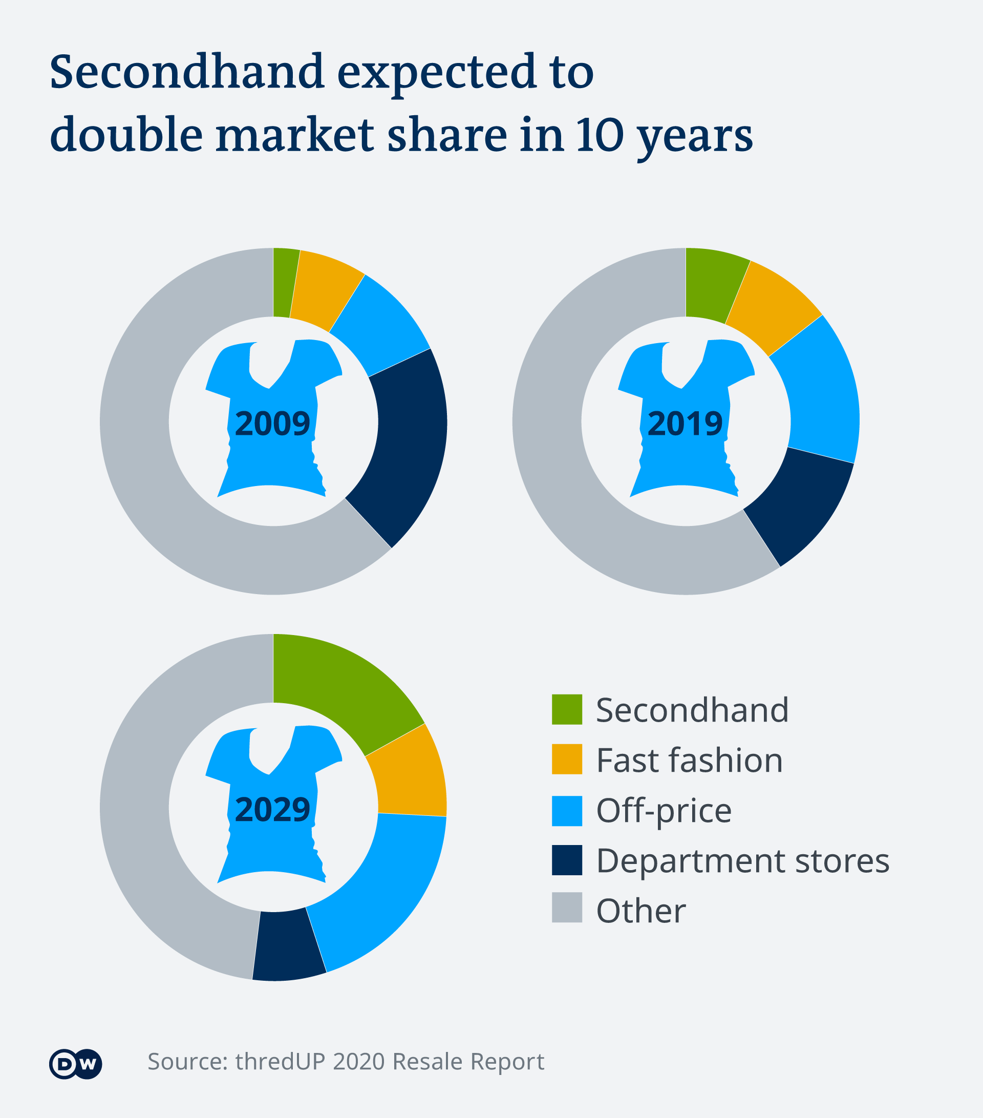 Fast fashion: What's the big deal? – DW – 06/01/2021