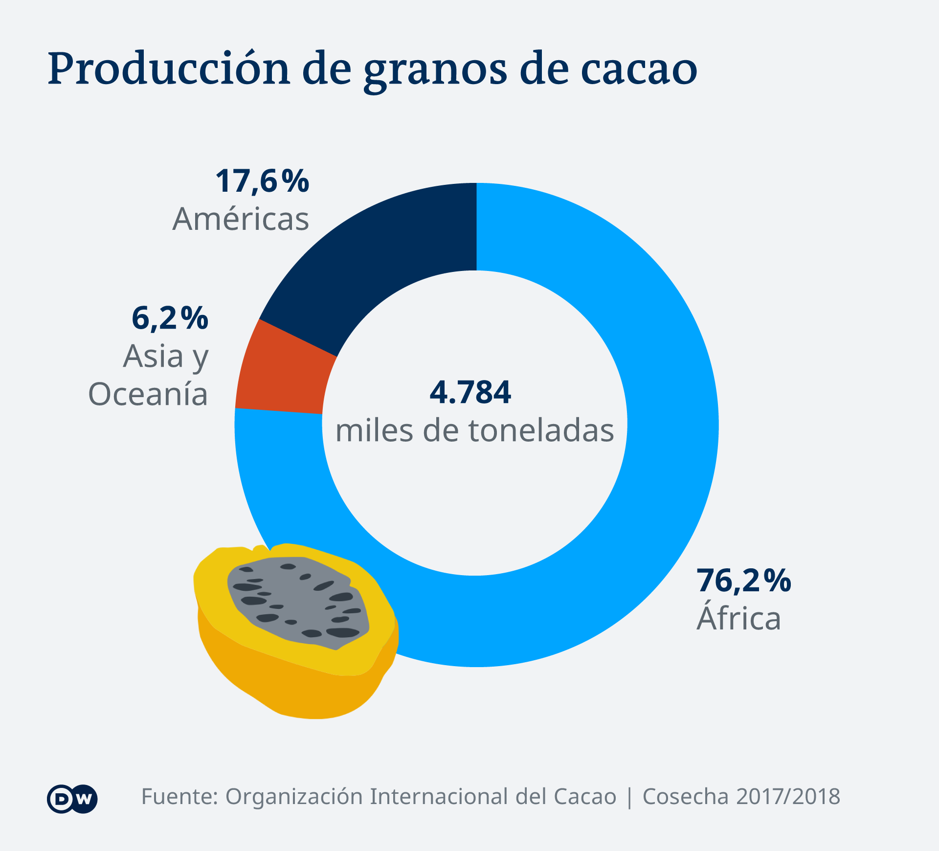 Infografik Kakaoproduktion Weltweit ES