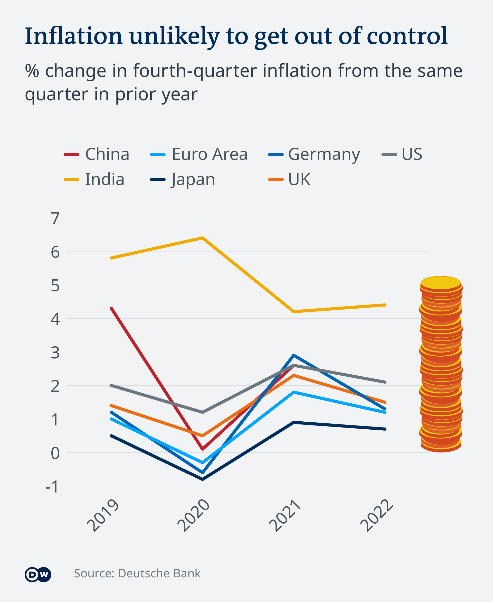 Solutions to inflation in developing countries. Inflation in Emerging